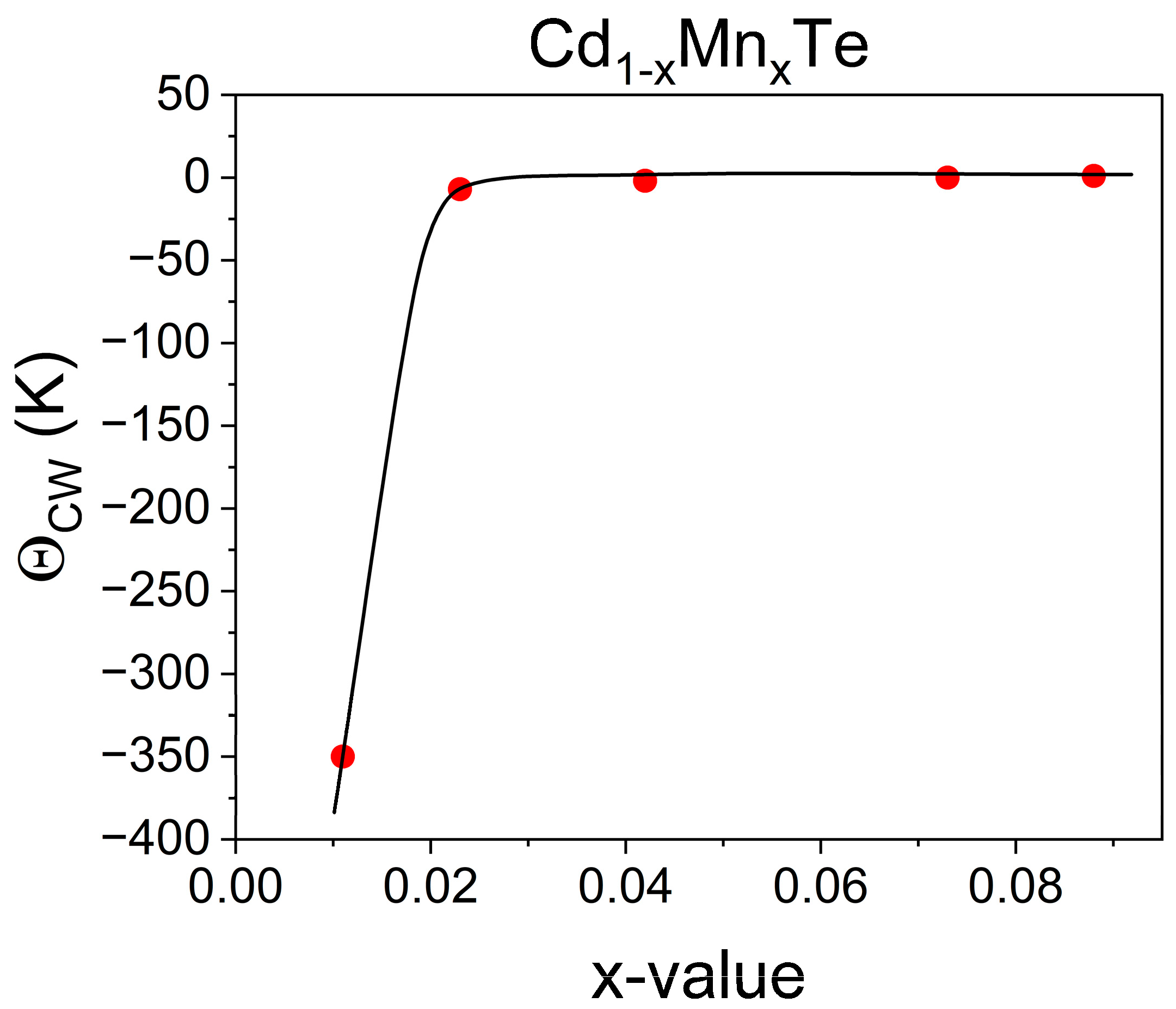 Preprints 140040 g010