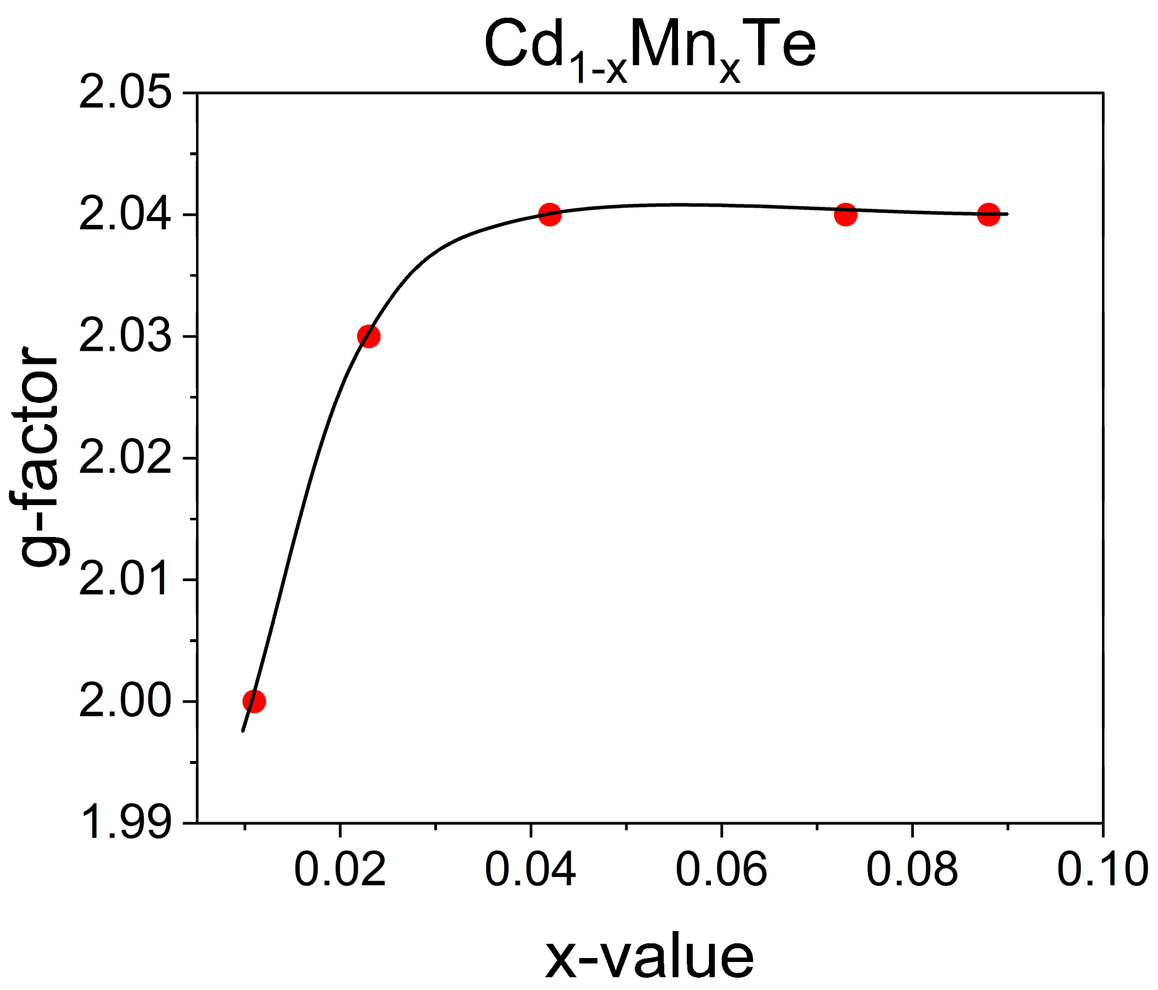 Preprints 140040 g011