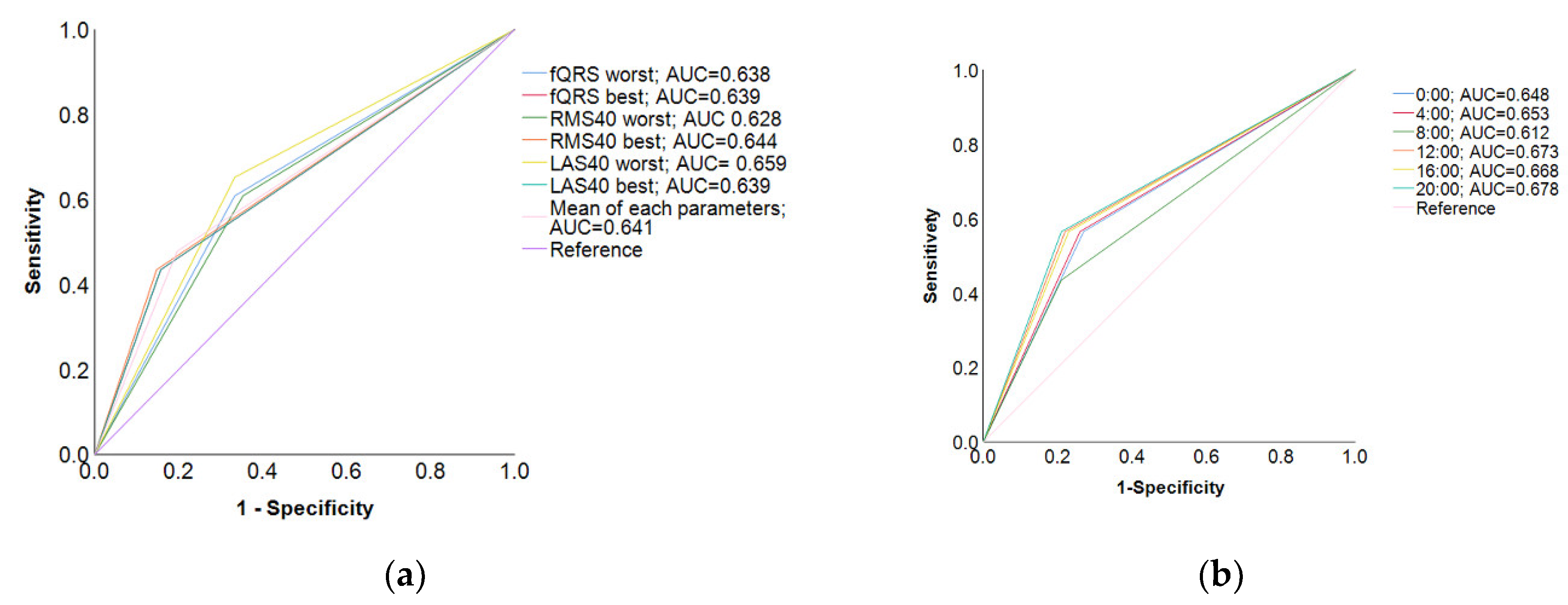 Preprints 75867 g002