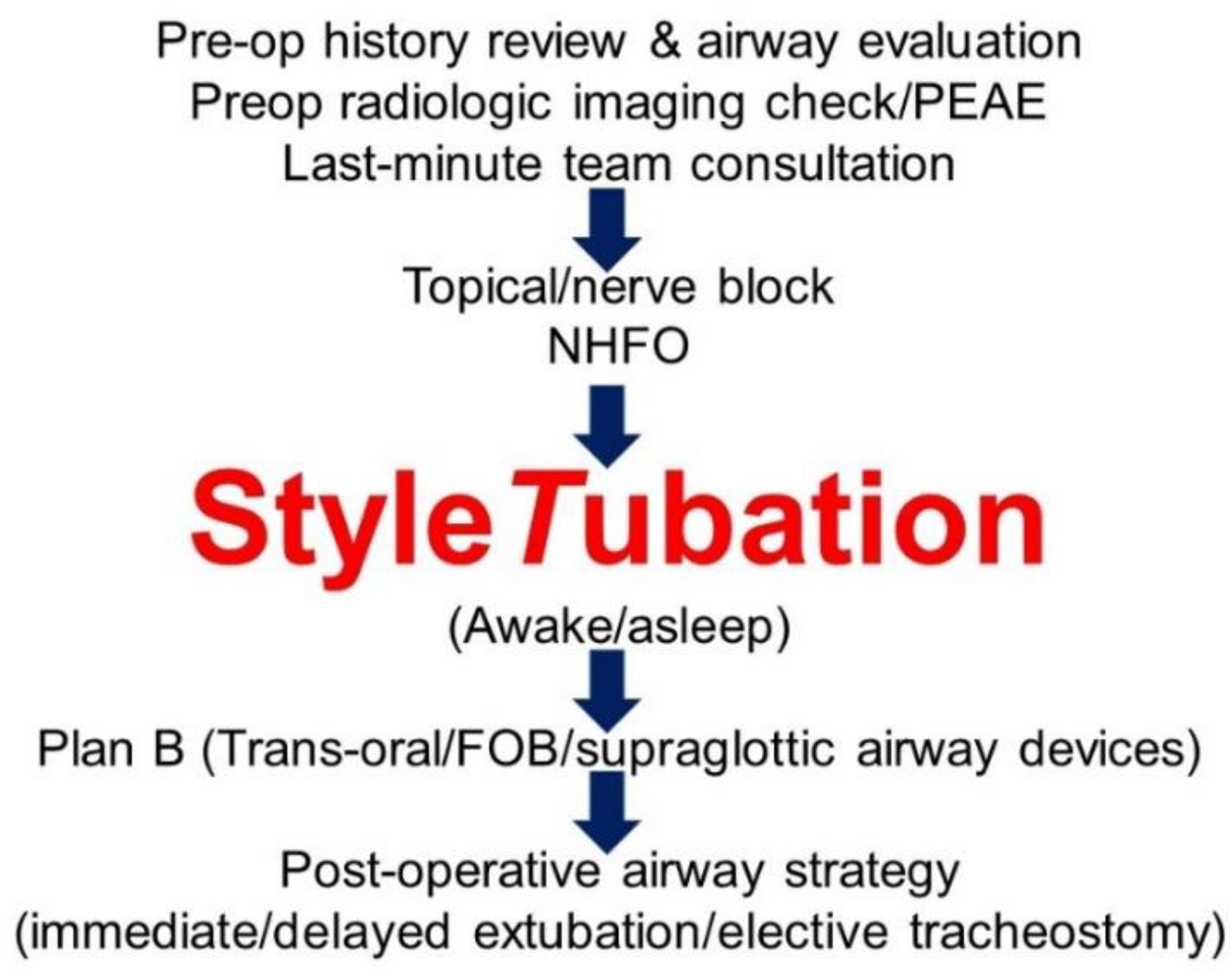 Preprints 193265 g005