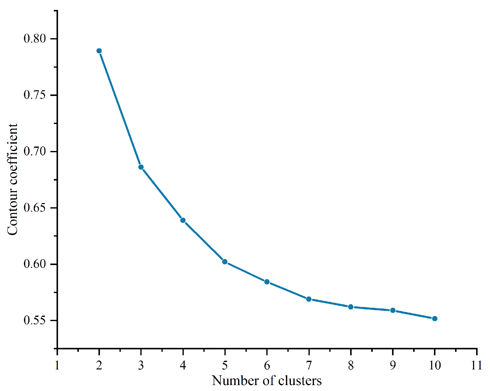 Preprints 88329 g001