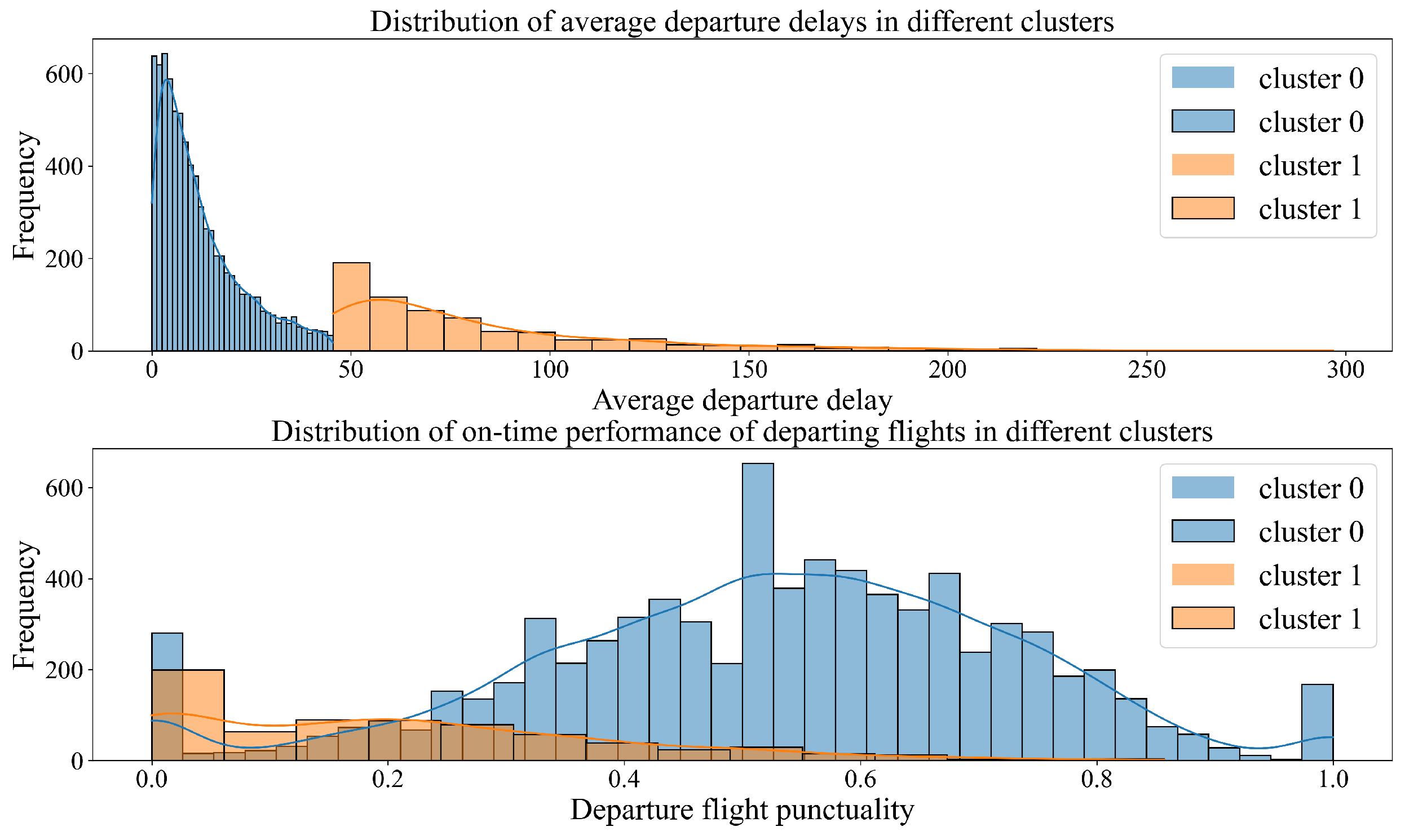 Preprints 88329 g002