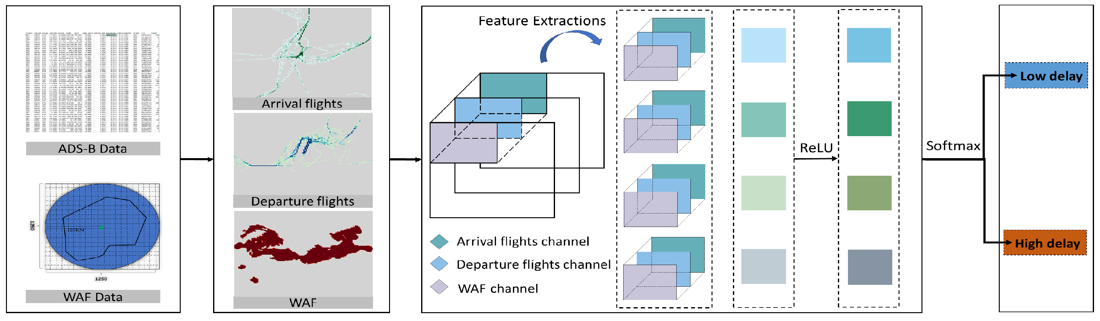 Preprints 88329 g003