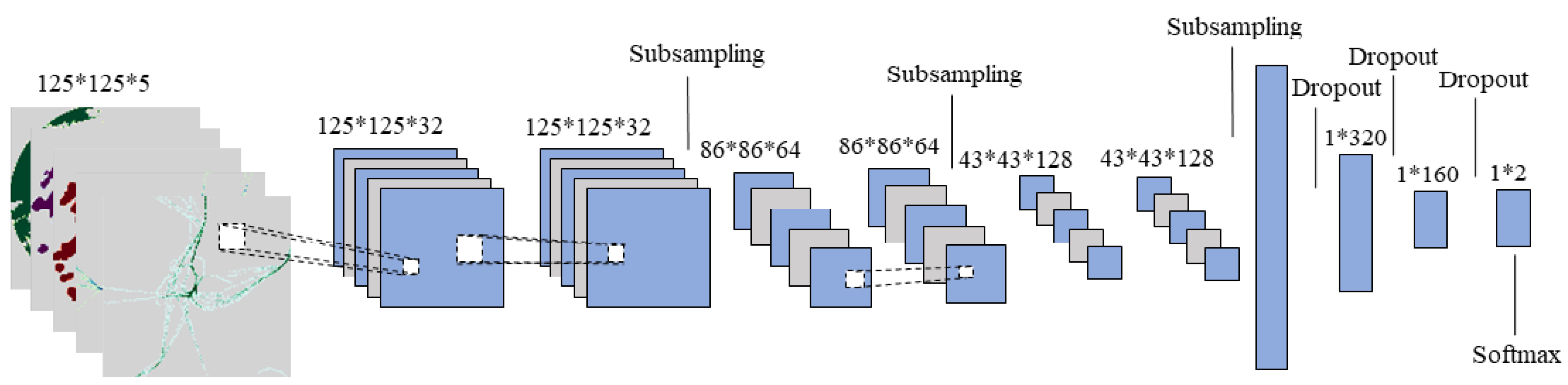 Preprints 88329 g006