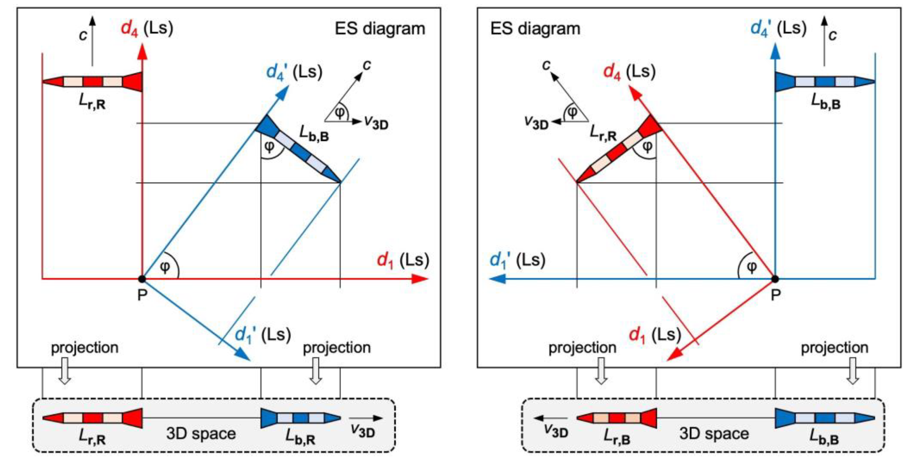 Preprints 109742 g002