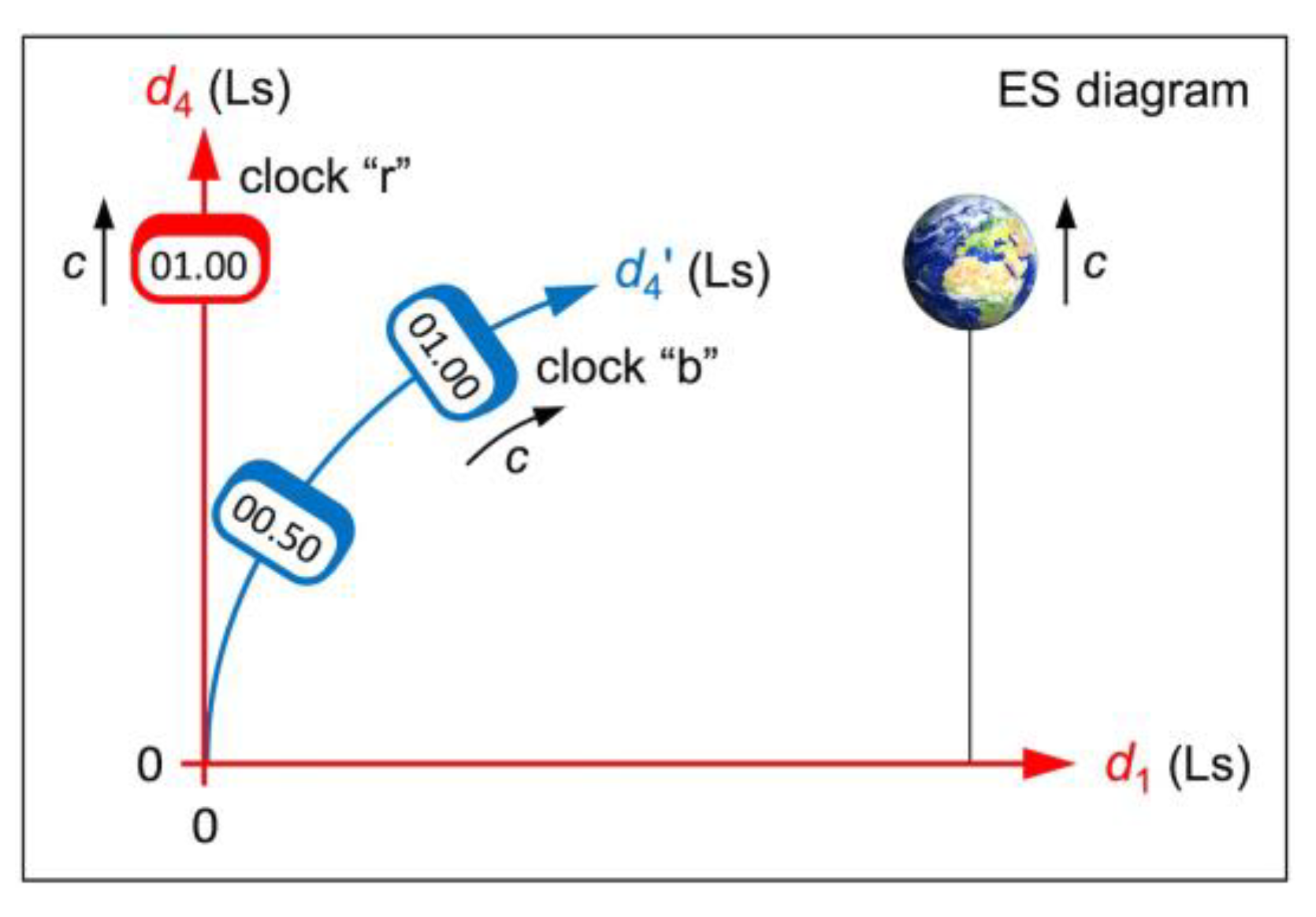 Preprints 109742 g003