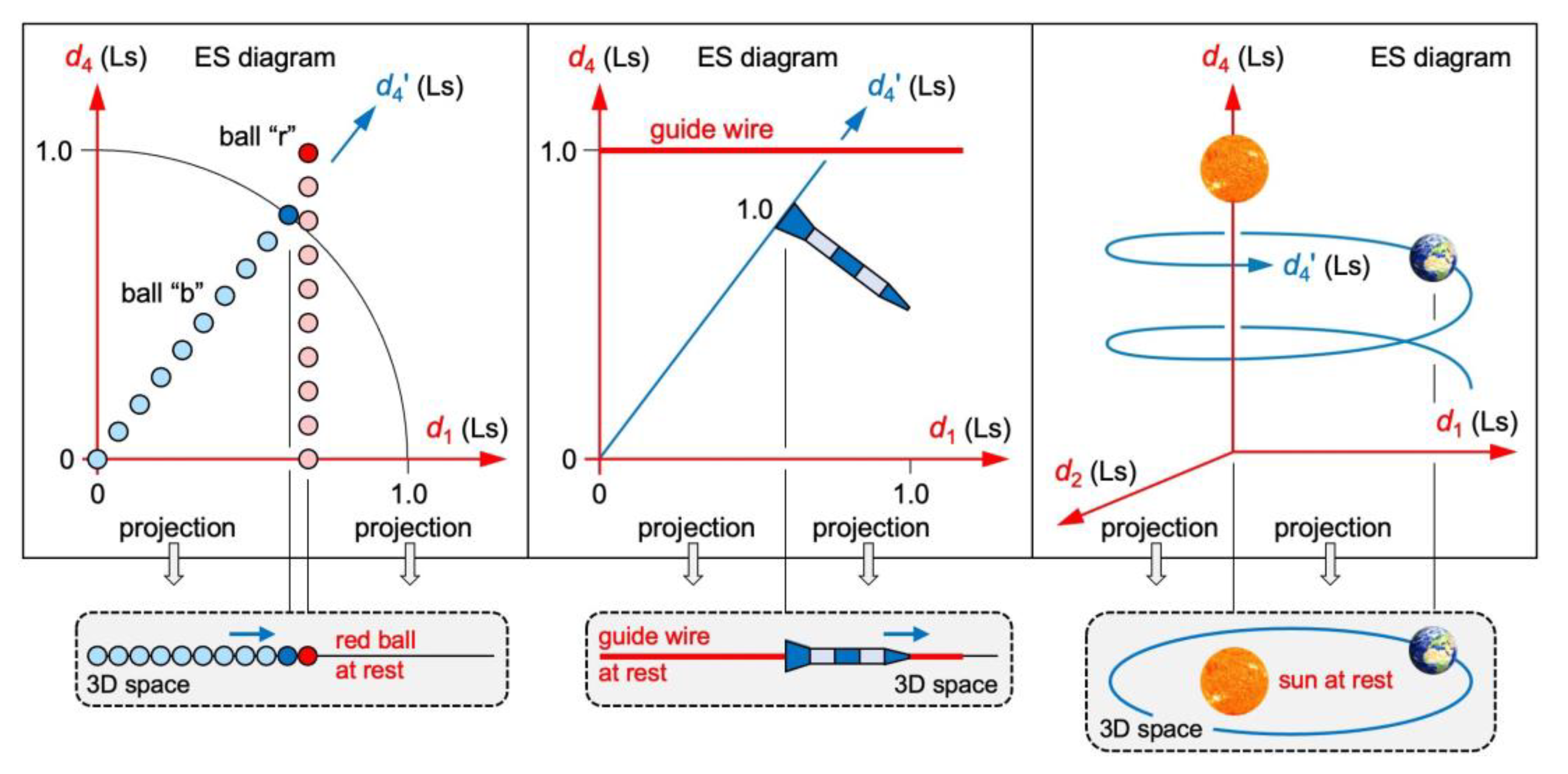 Preprints 109742 g004