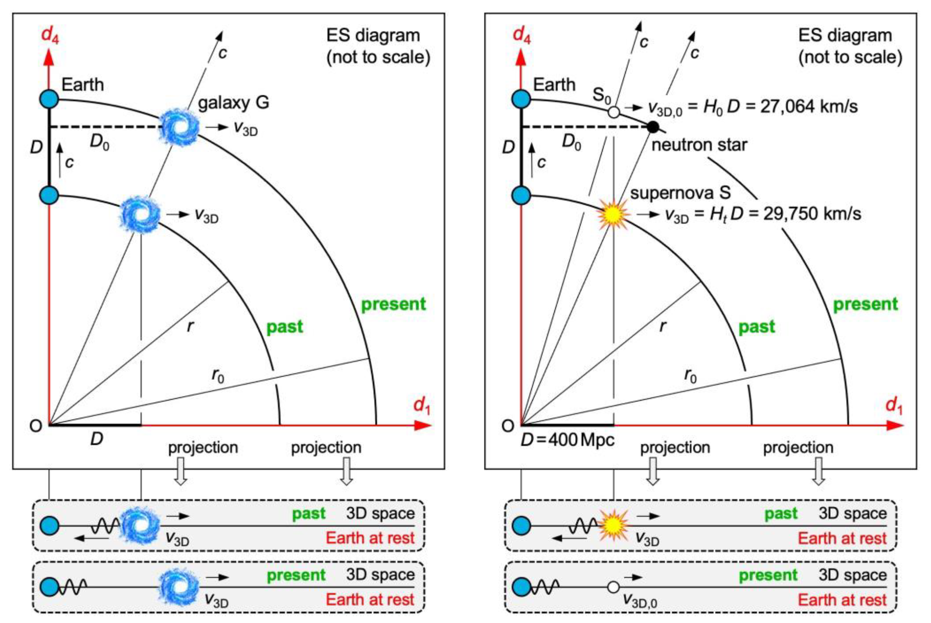 Preprints 109742 g005