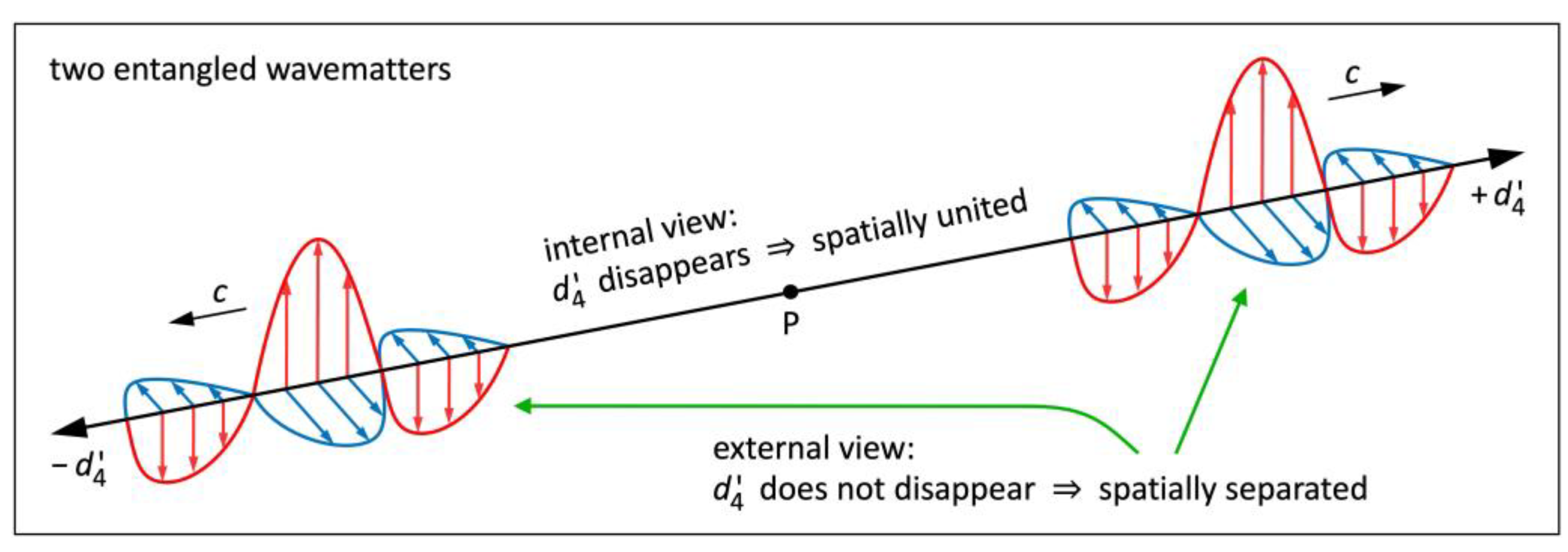 Preprints 109742 g008
