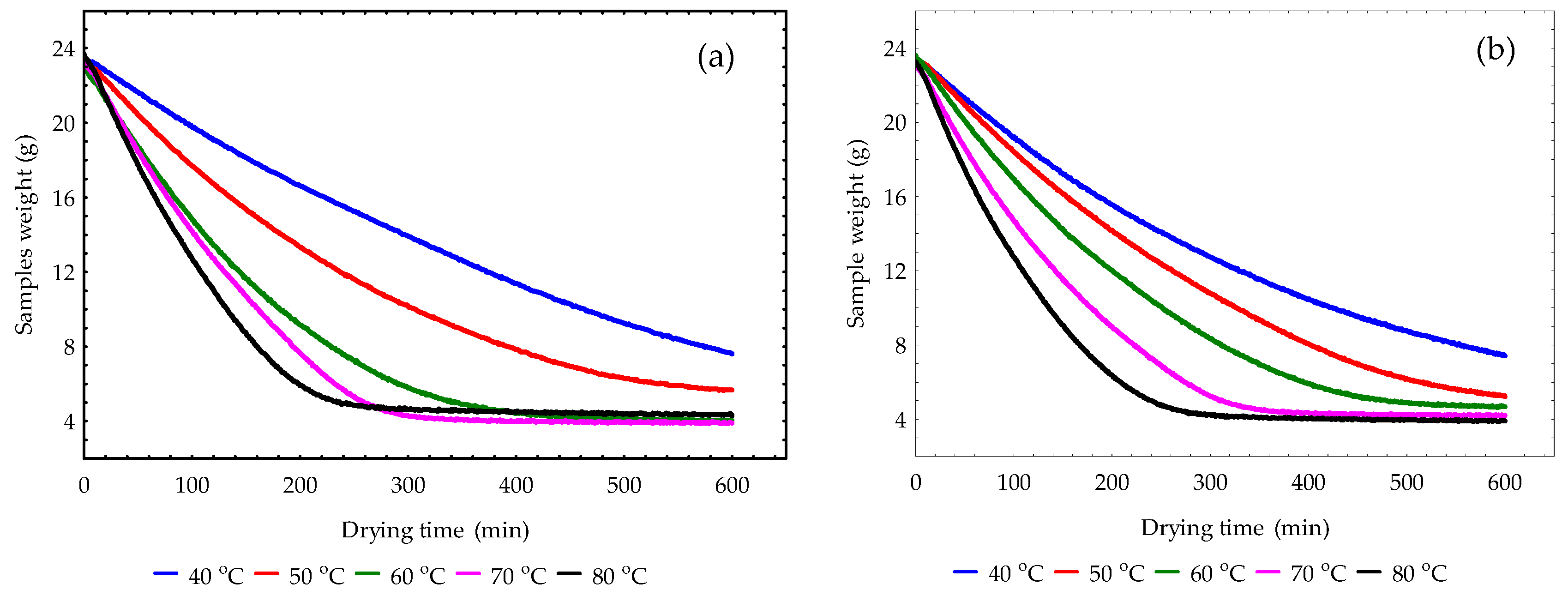 Preprints 198193 g002