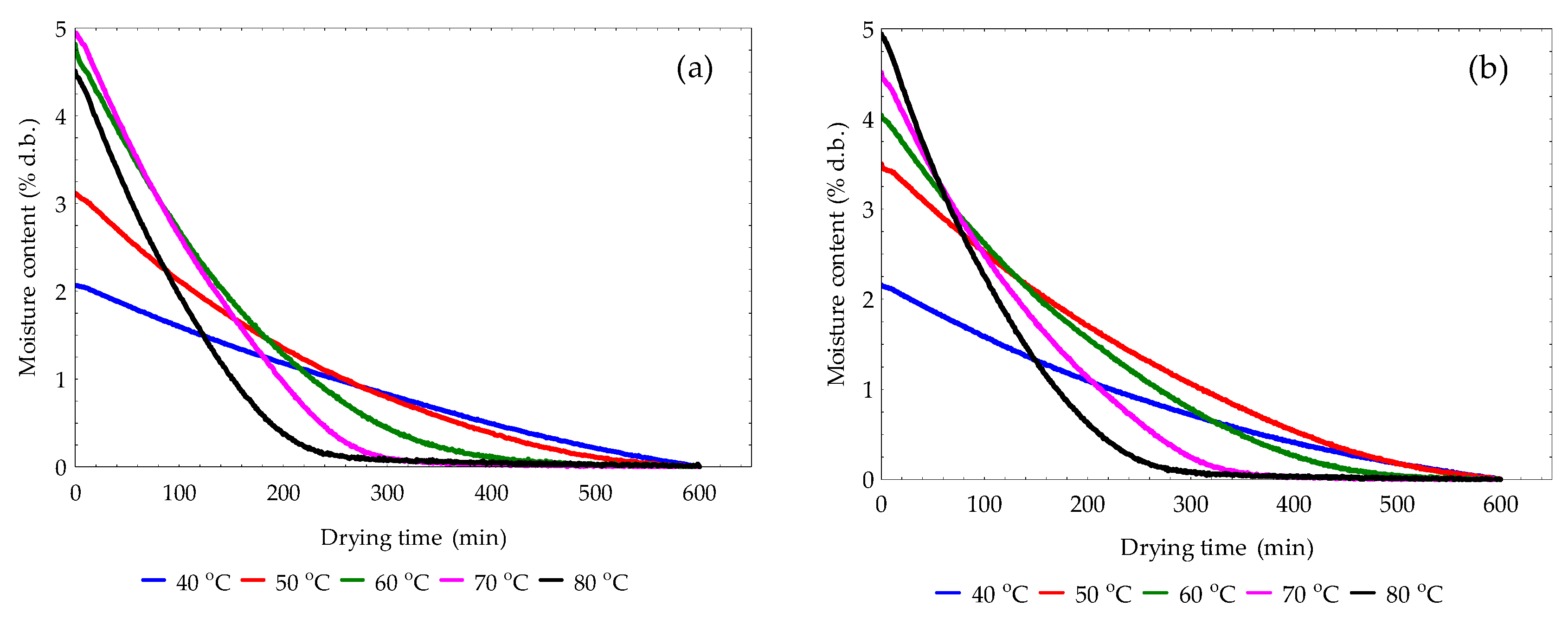 Preprints 198193 g003