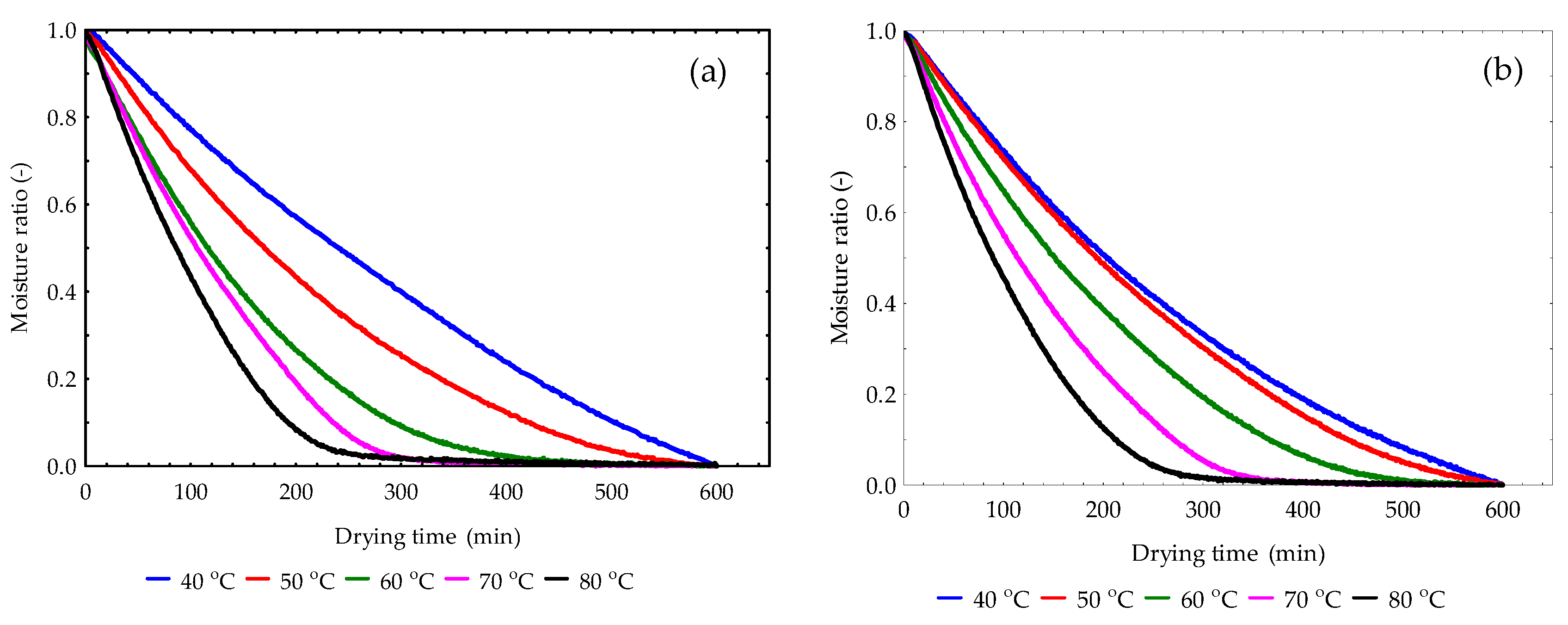 Preprints 198193 g004