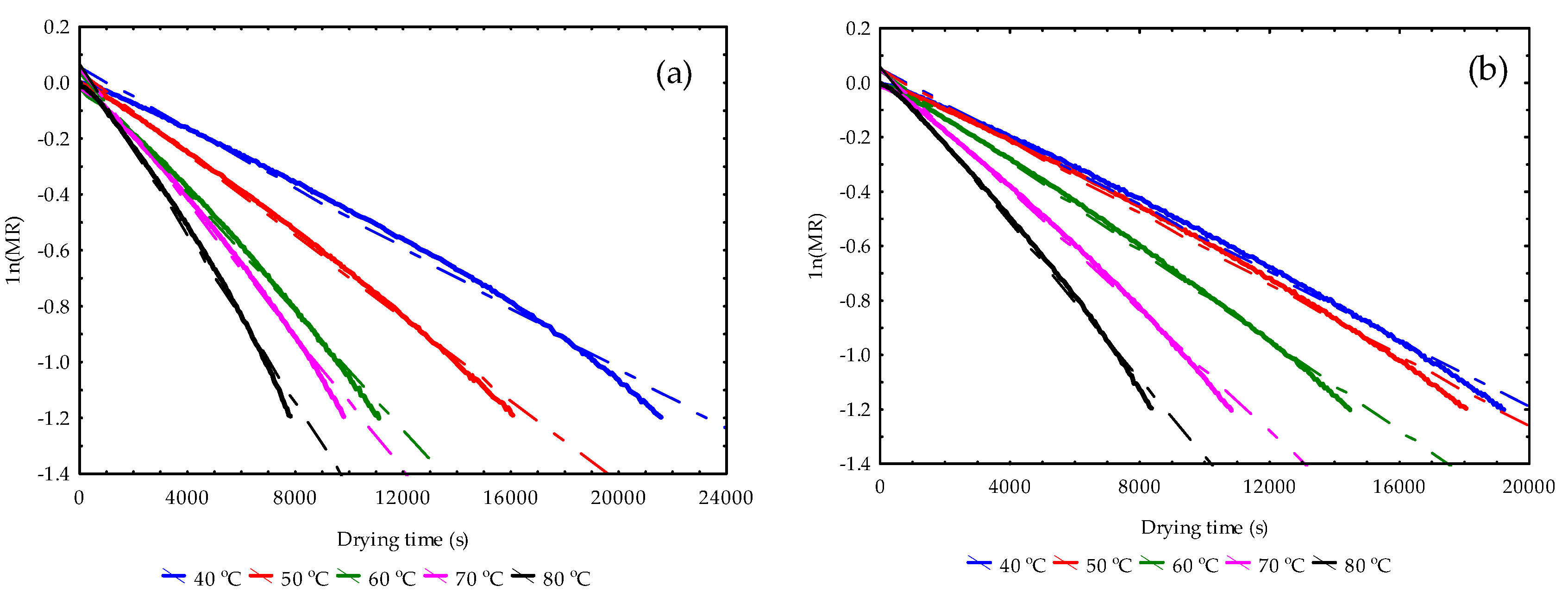 Preprints 198193 g005
