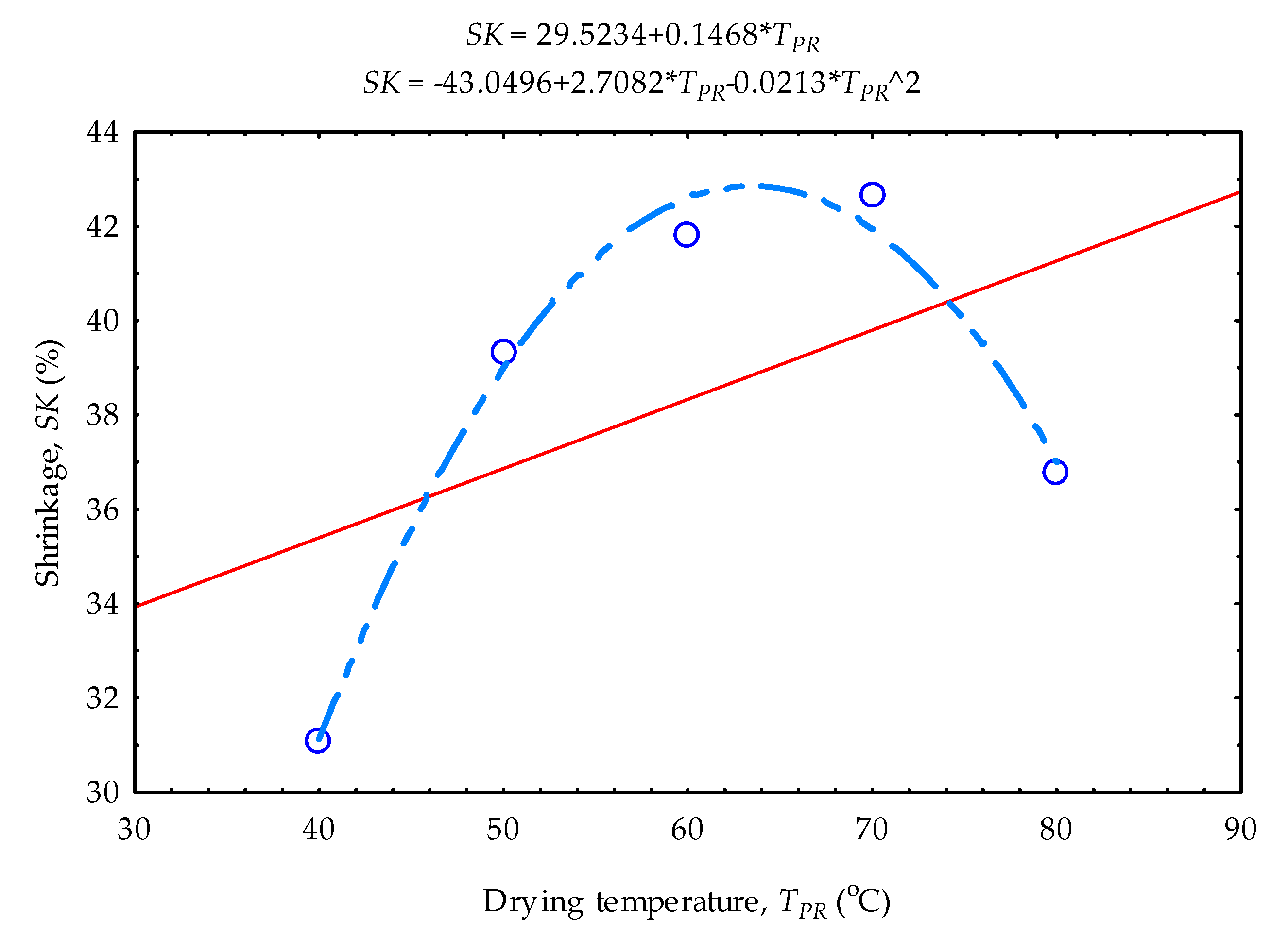 Preprints 198193 g006