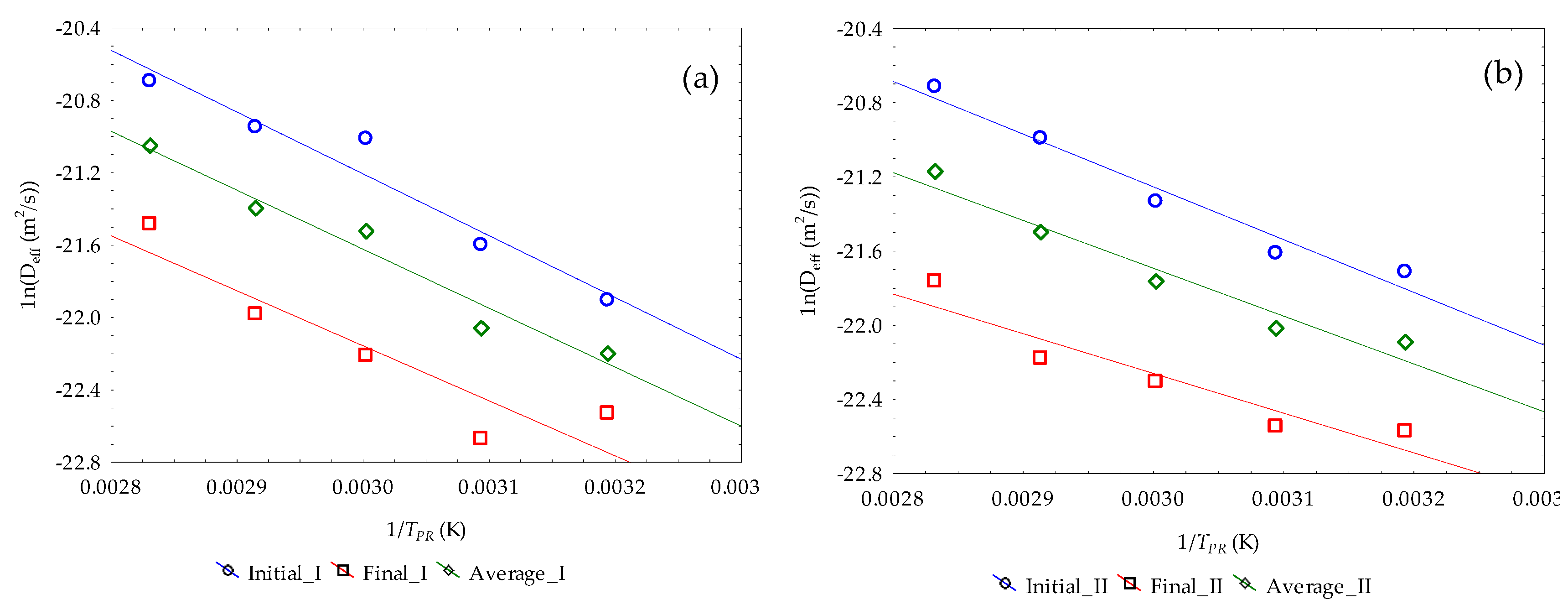 Preprints 198193 g007