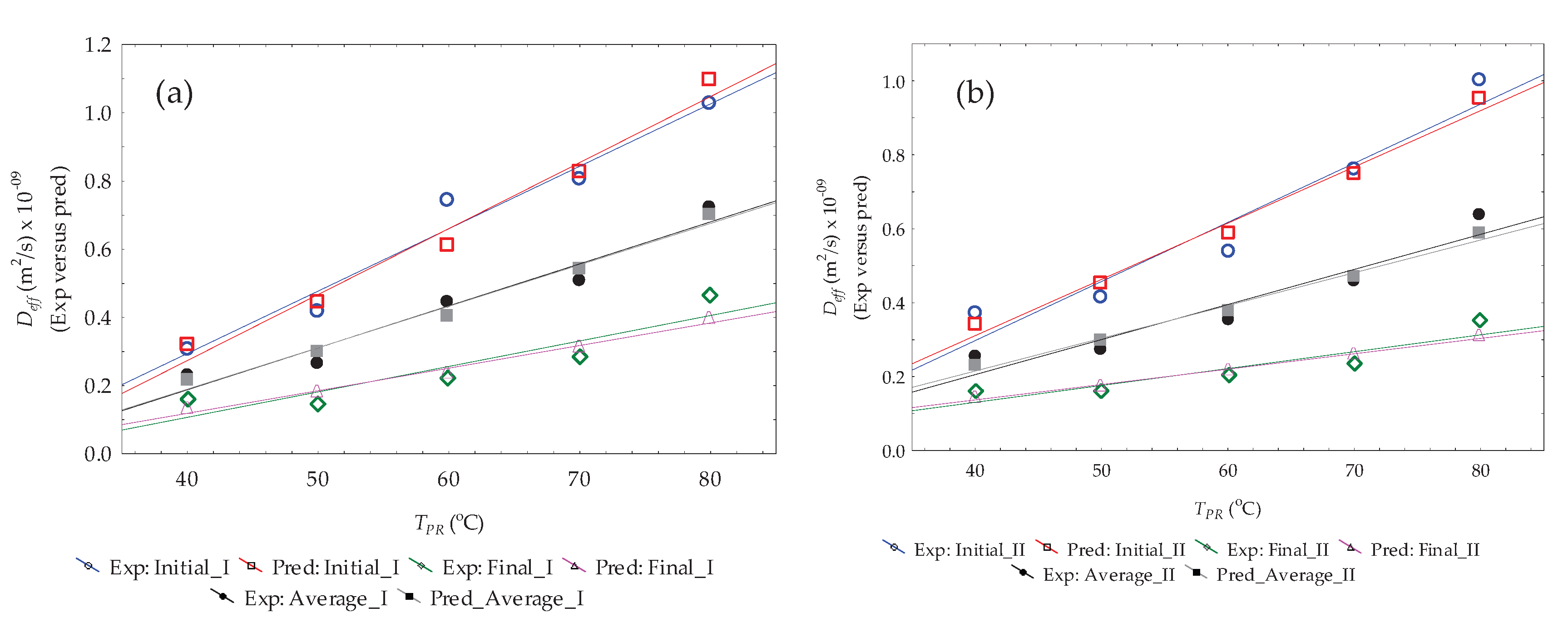 Preprints 198193 g008