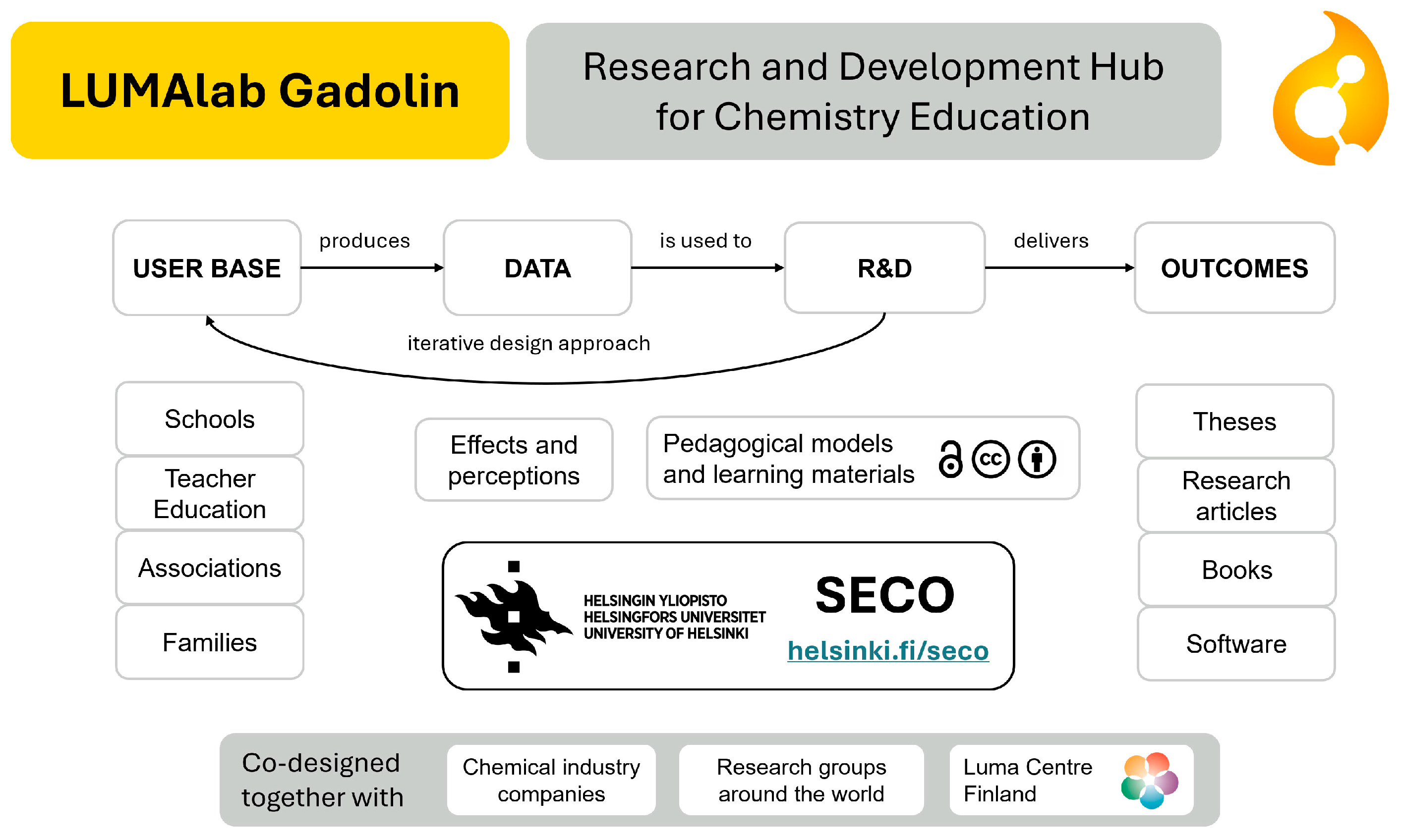 Preprints 154339 g004