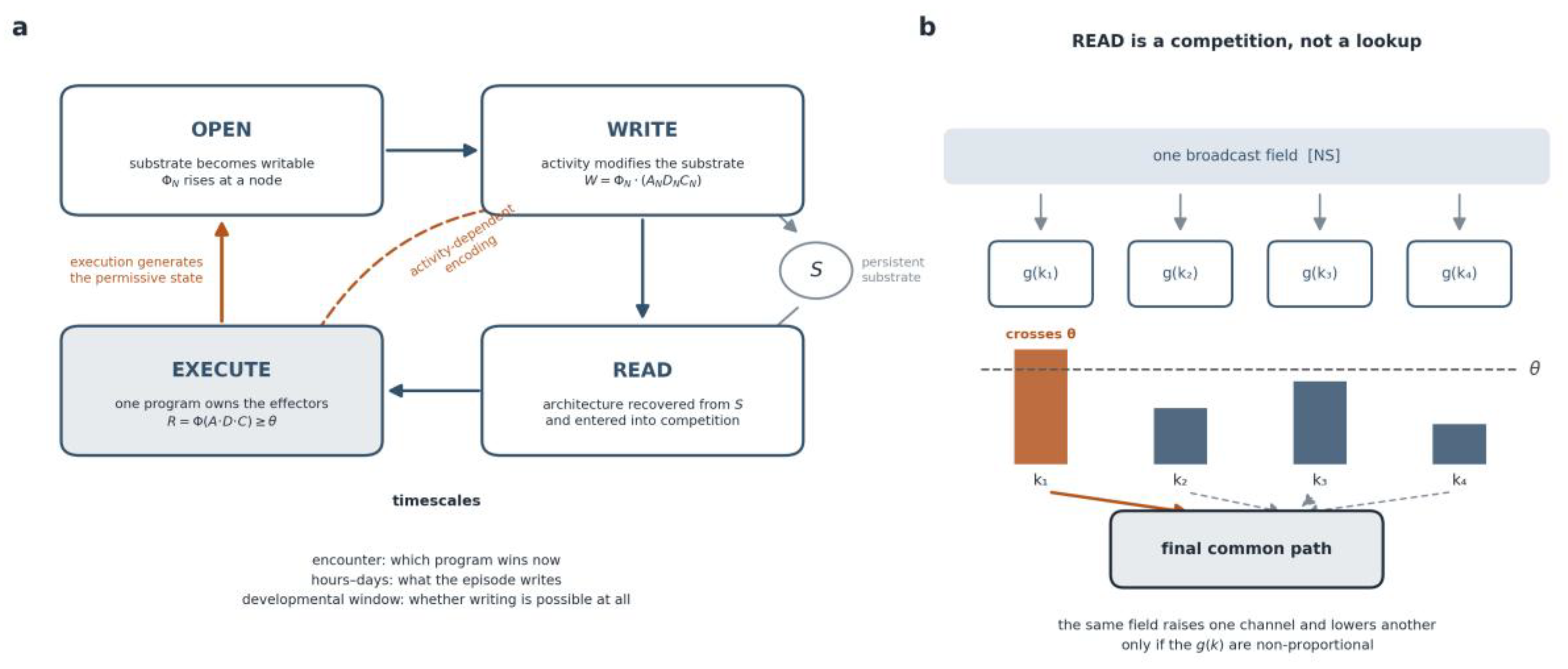 Preprints 237601 g001 Preprints 237601 g001