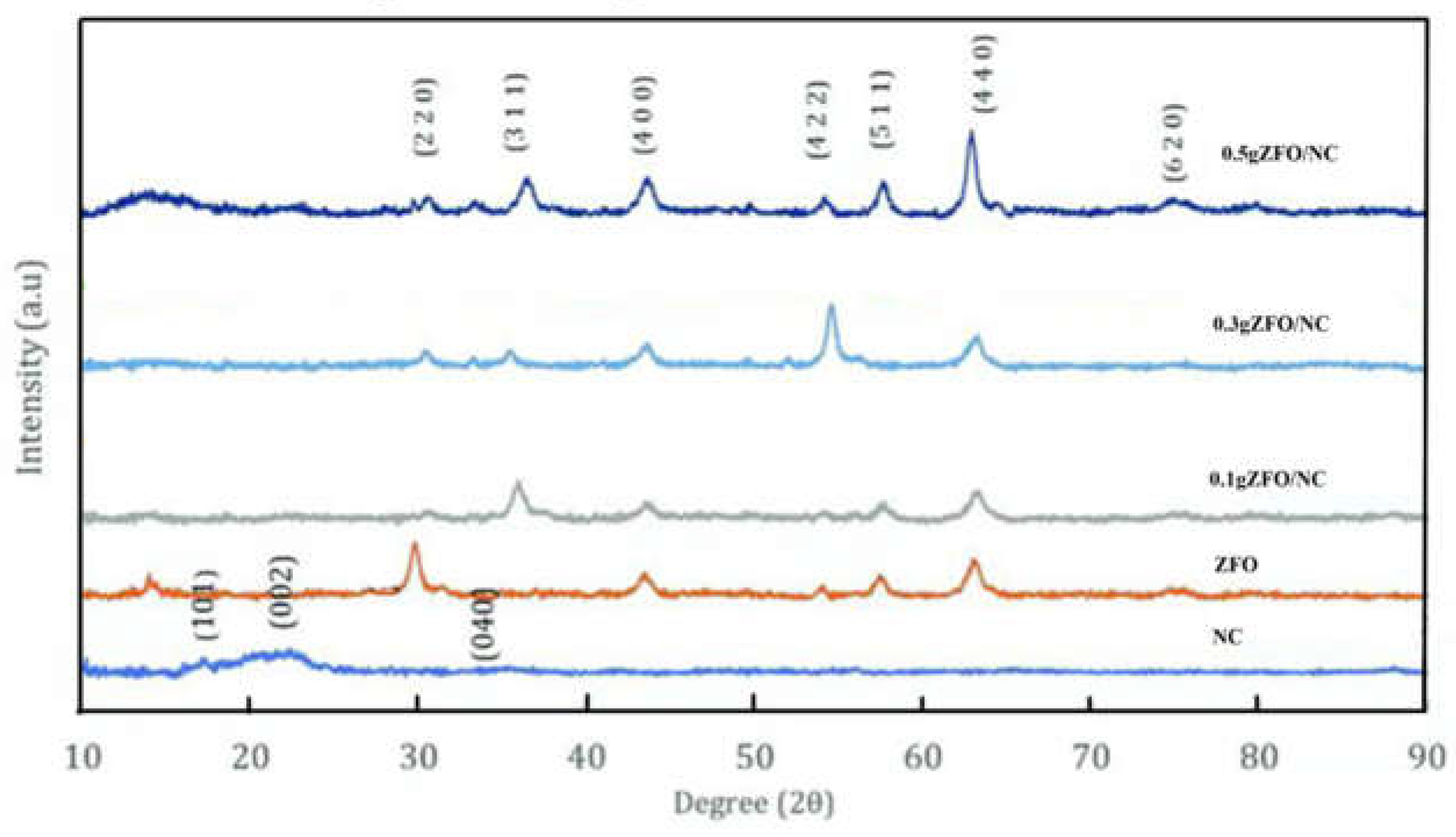 Preprints 138353 g001