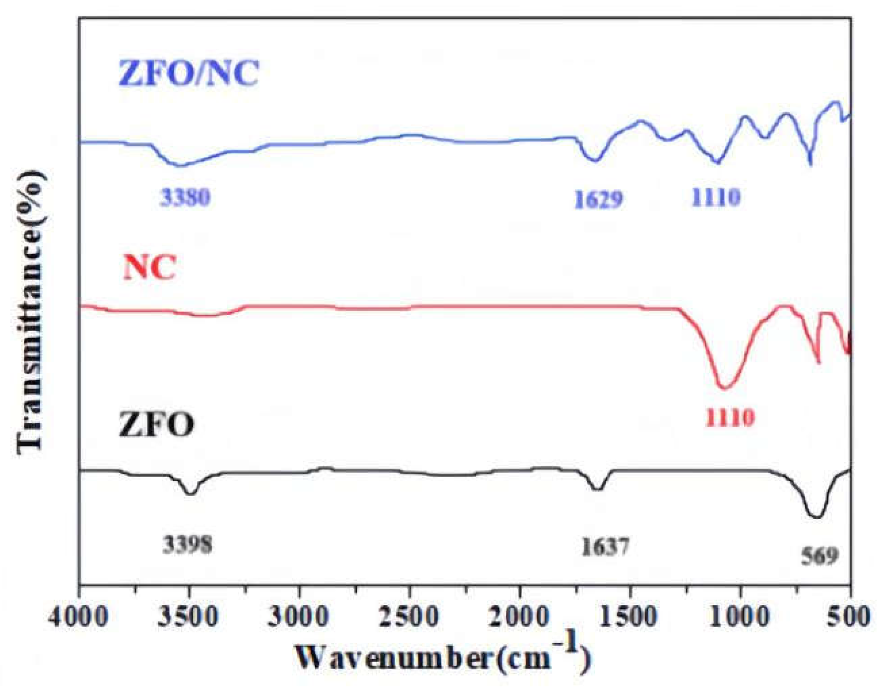 Preprints 138353 g002