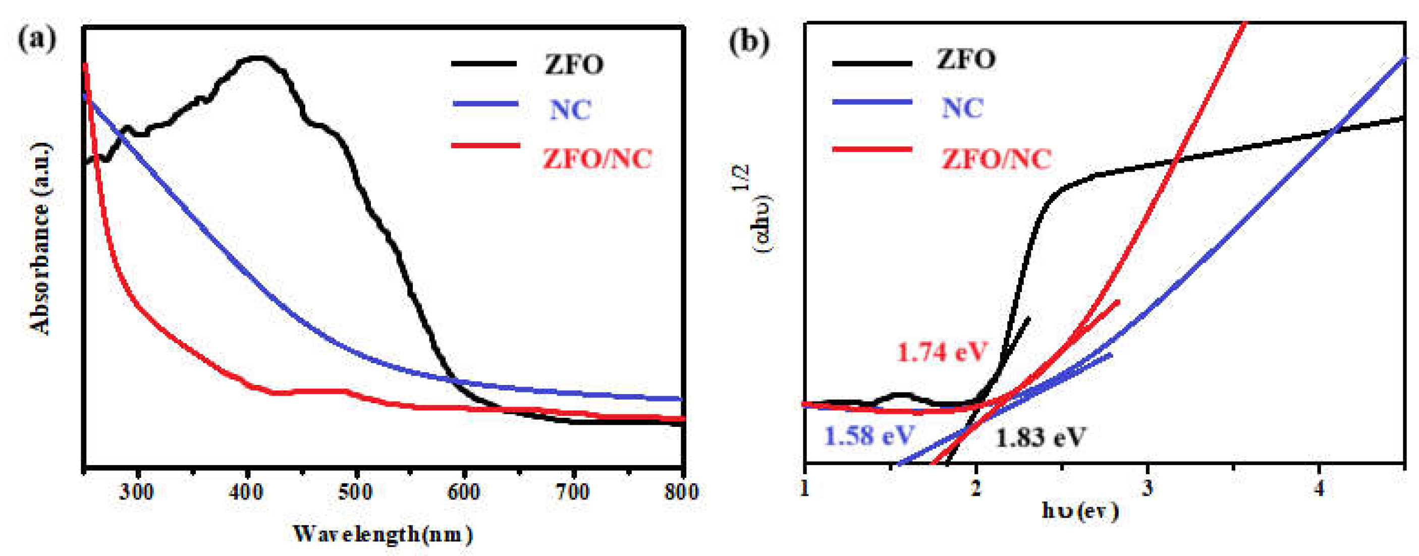 Preprints 138353 g003