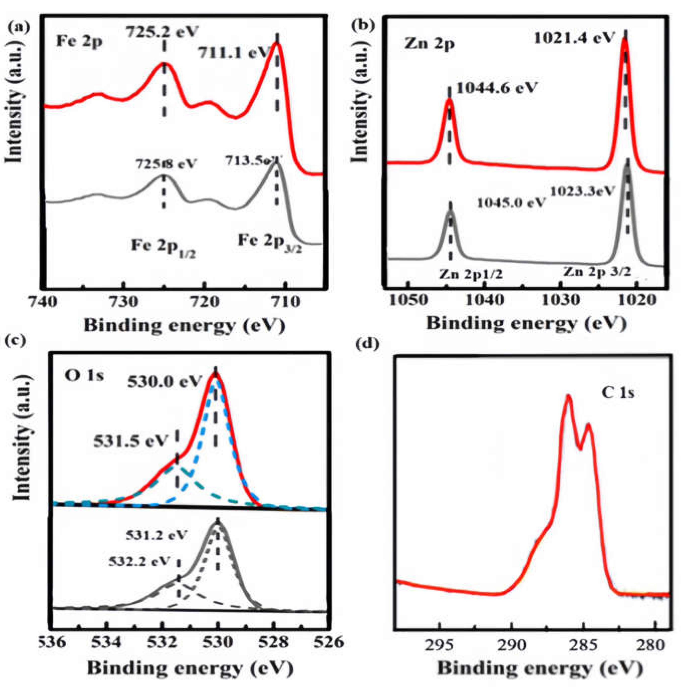 Preprints 138353 g004