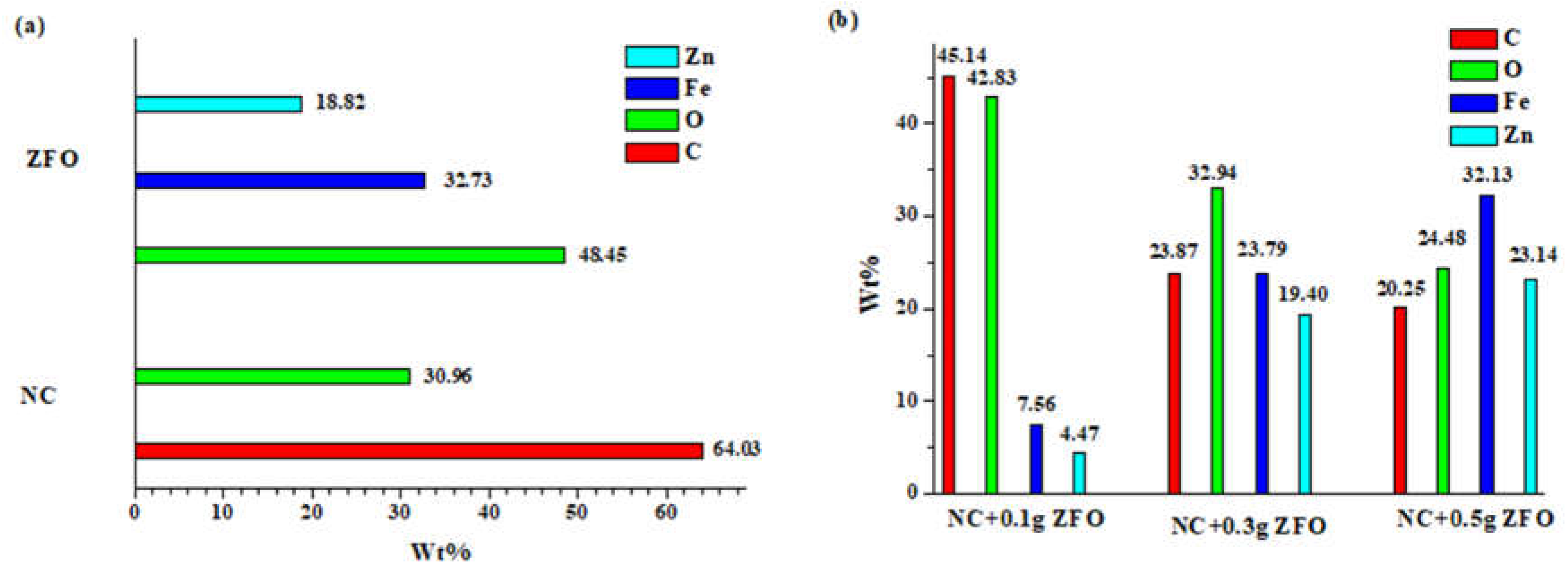 Preprints 138353 g006