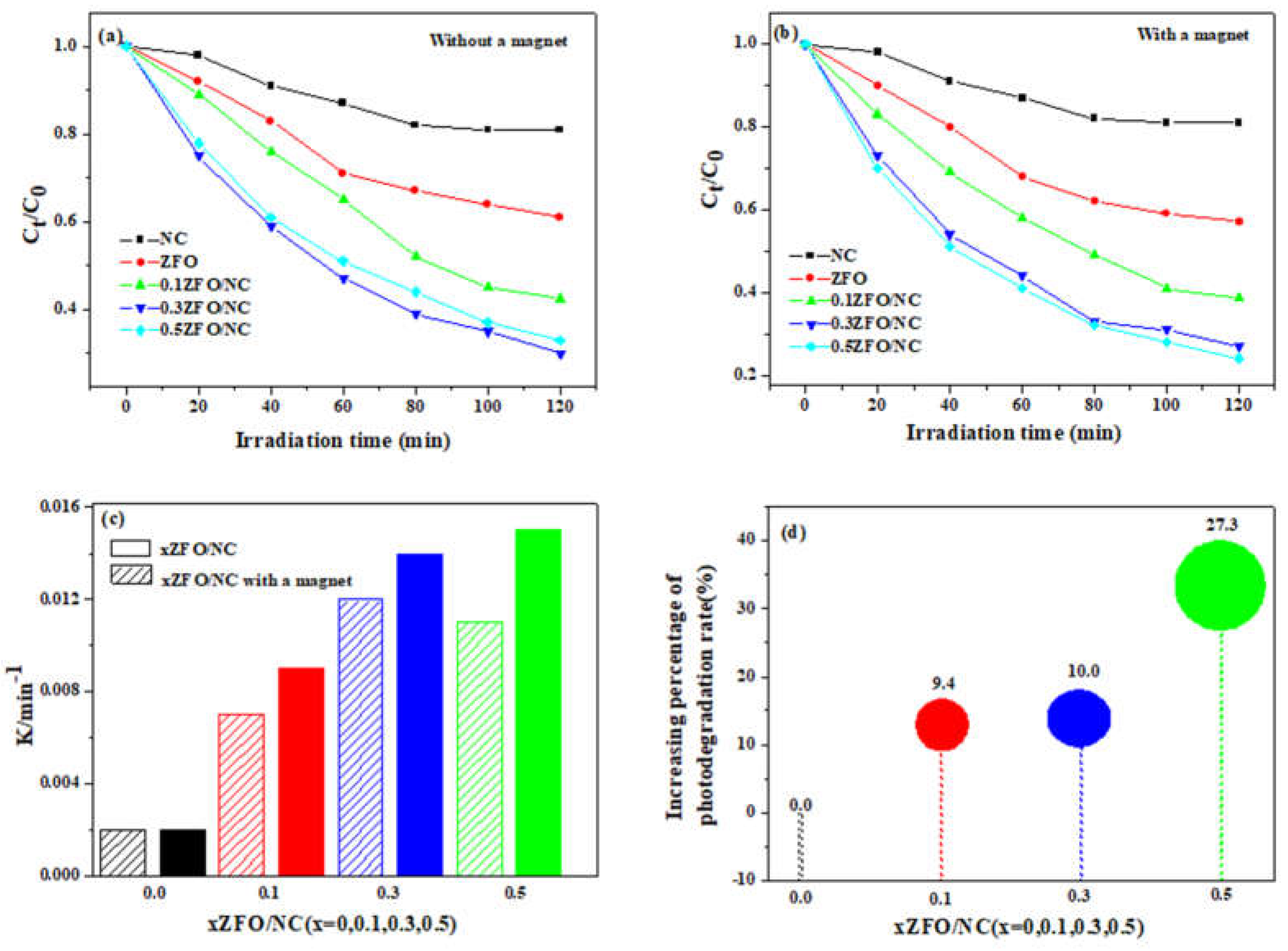 Preprints 138353 g007