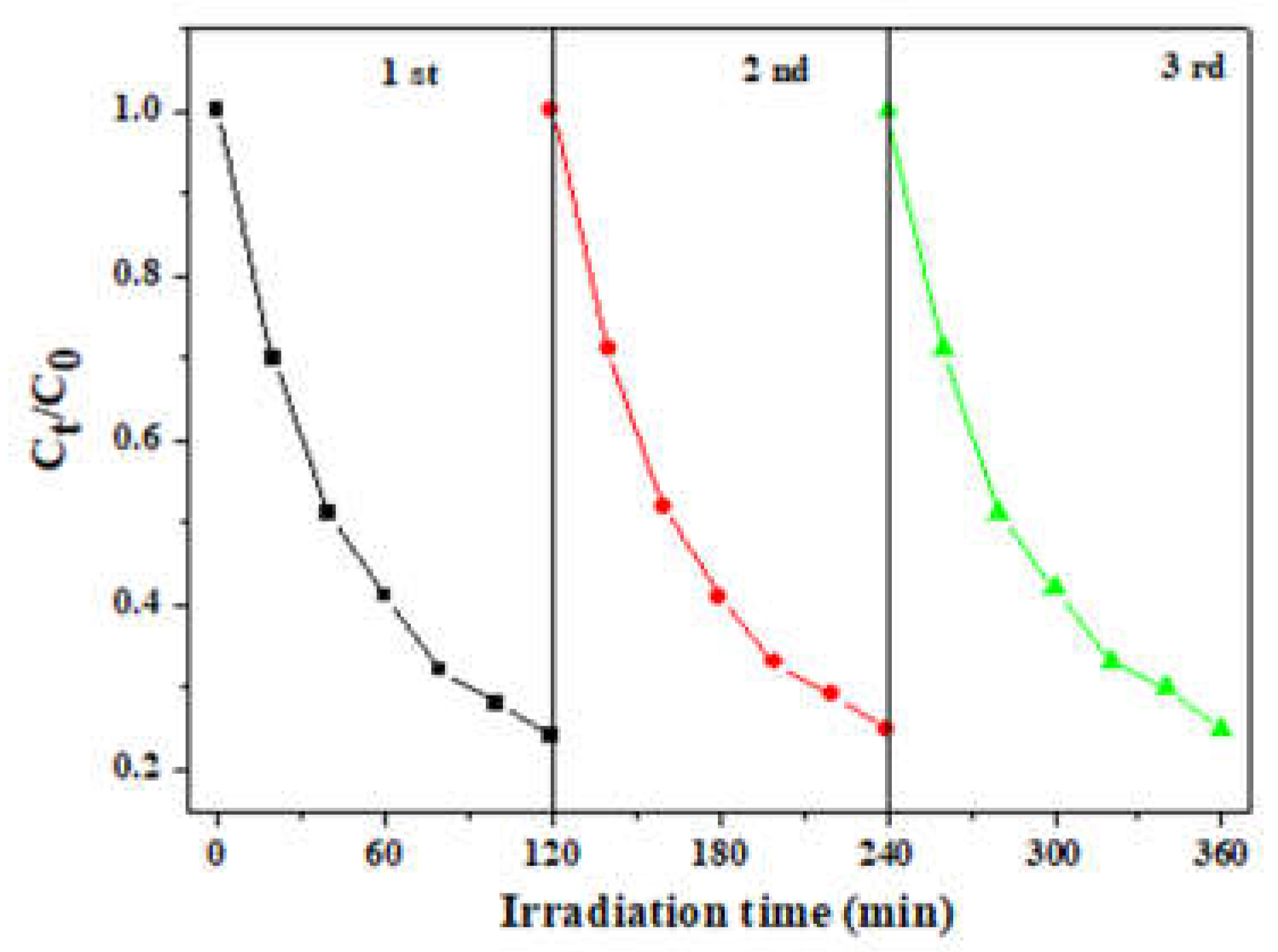 Preprints 138353 g008