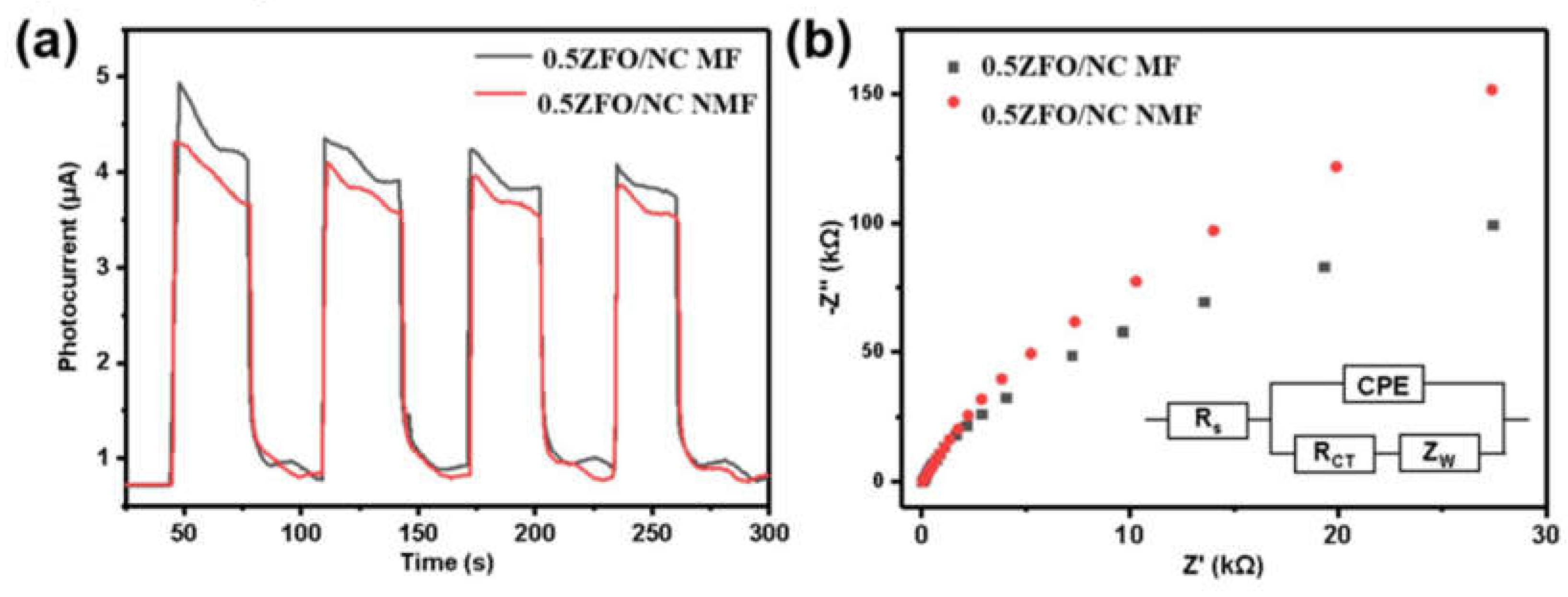 Preprints 138353 g009