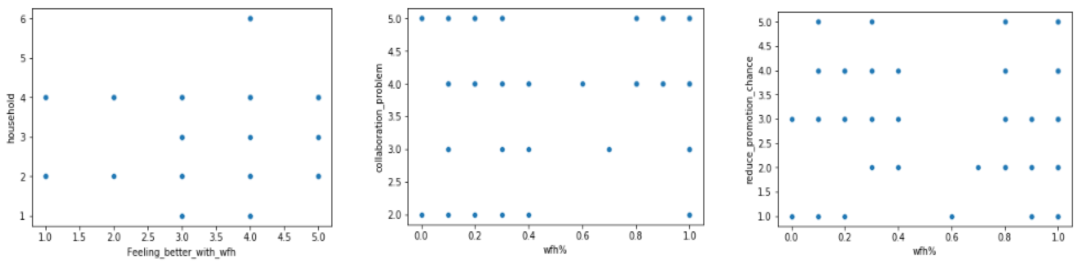 Preprints 150550 g001