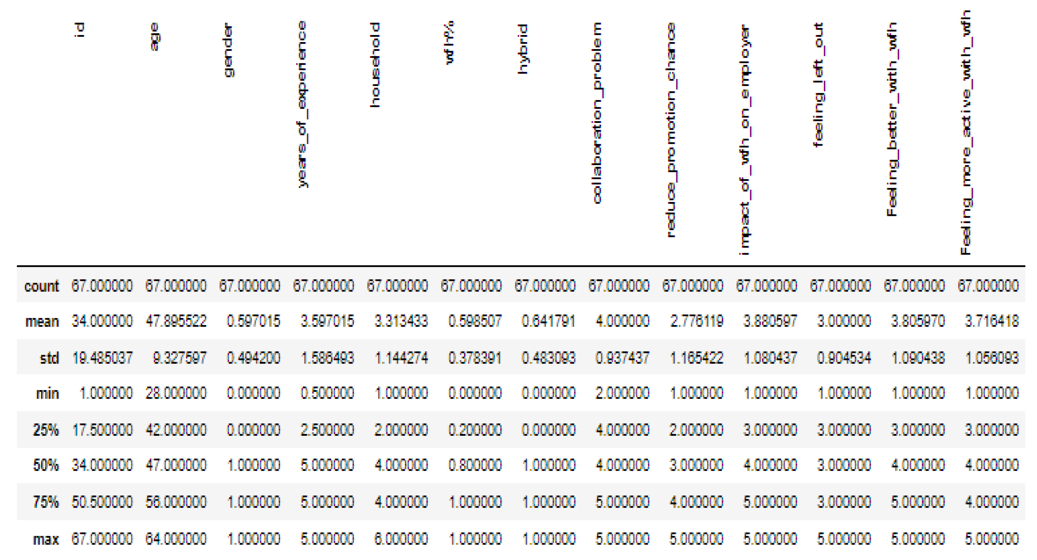 Preprints 150550 g002