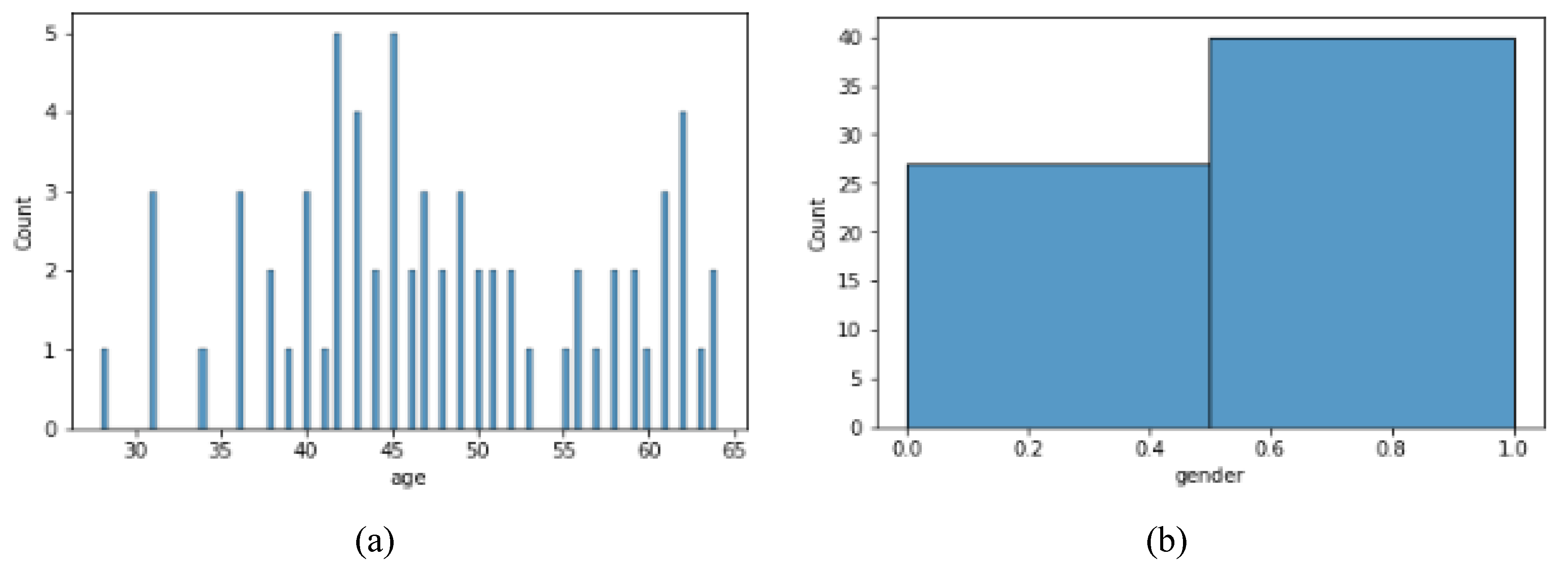 Preprints 150550 g003a