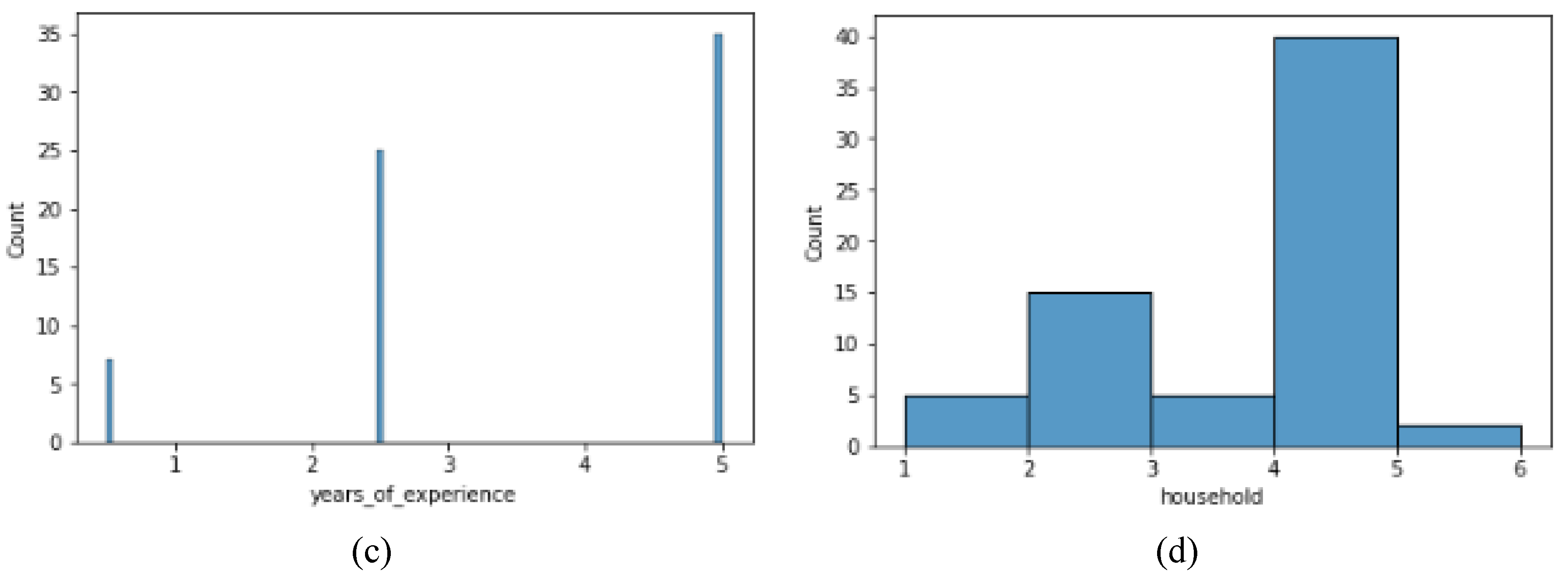 Preprints 150550 g003b