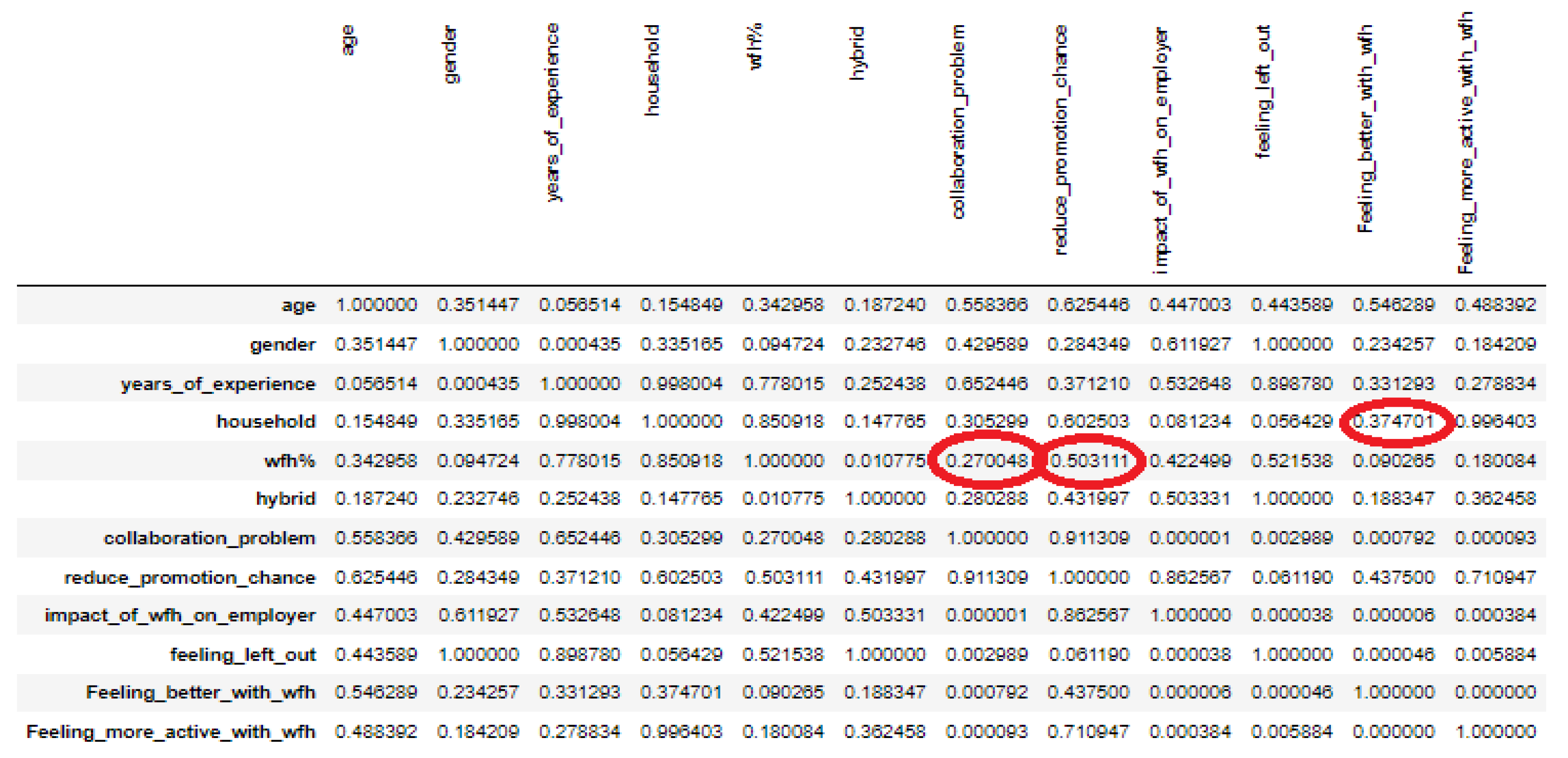 Preprints 150550 g005