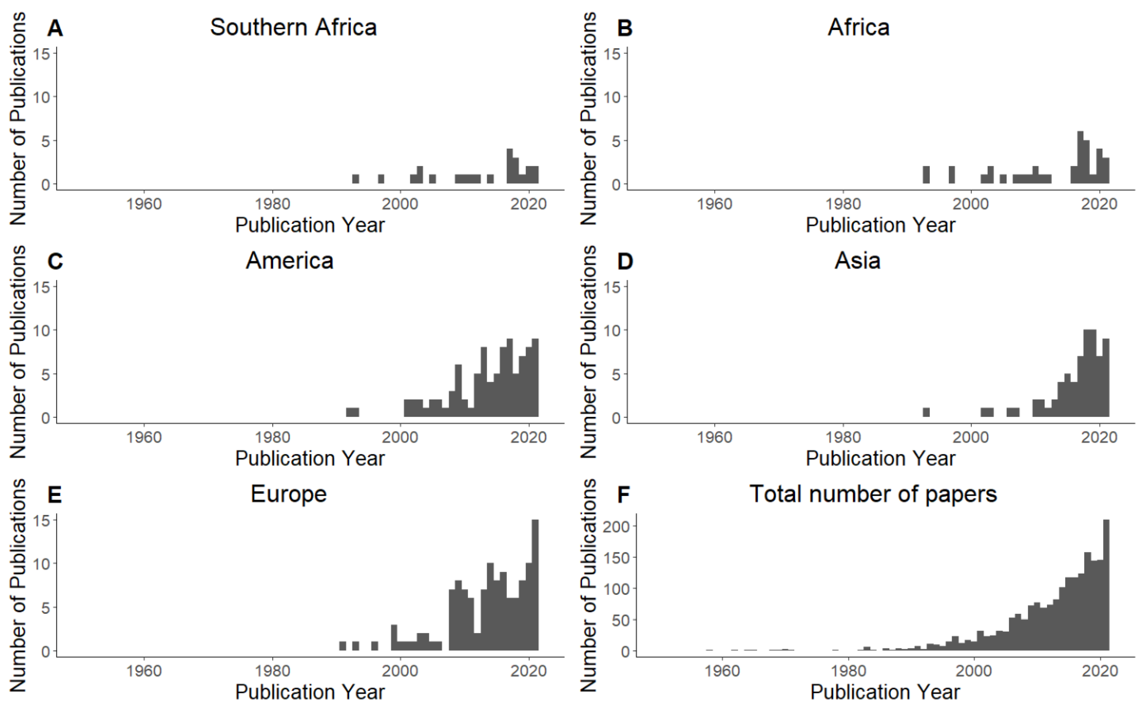 Preprints 154733 g001