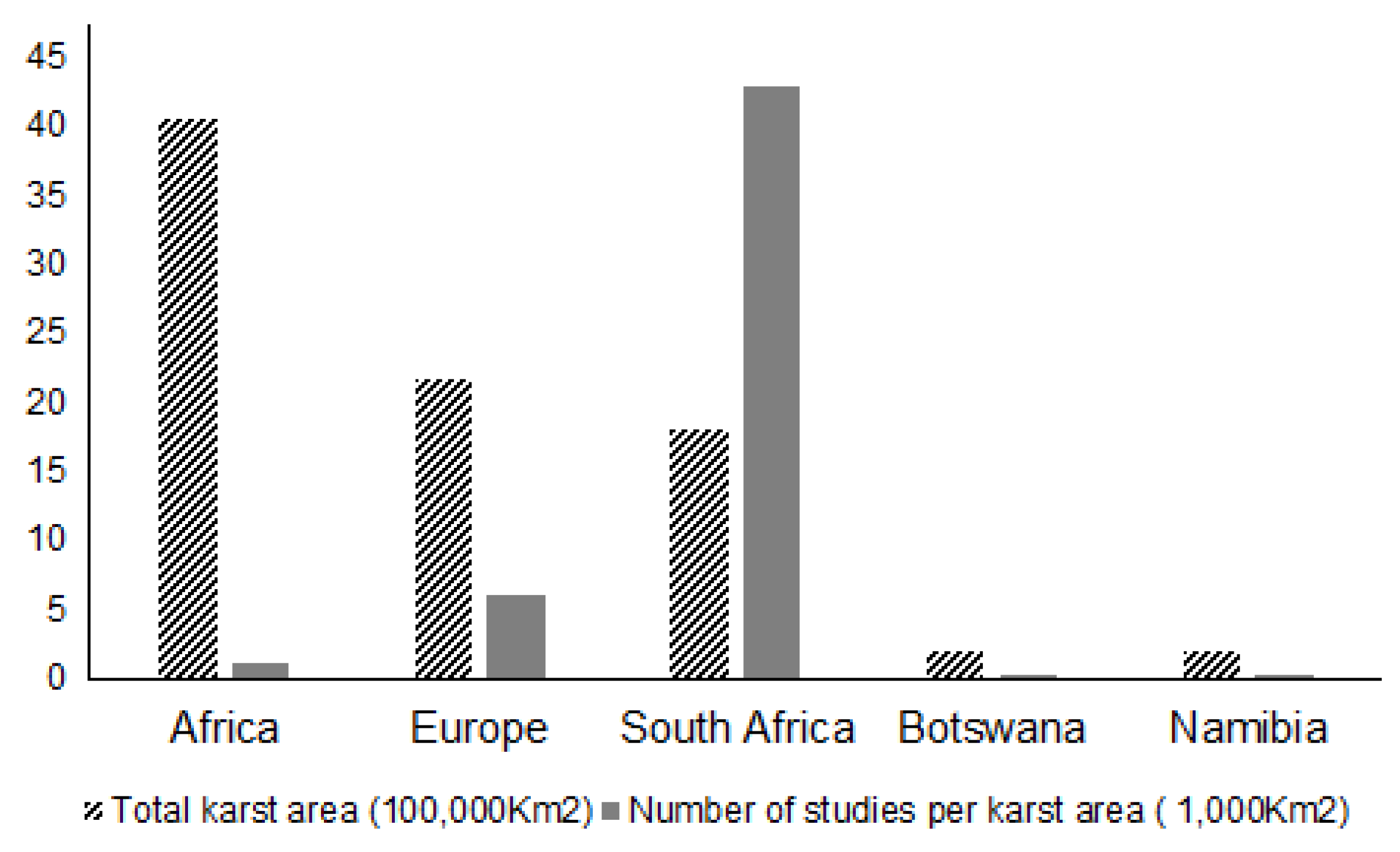 Preprints 154733 g002