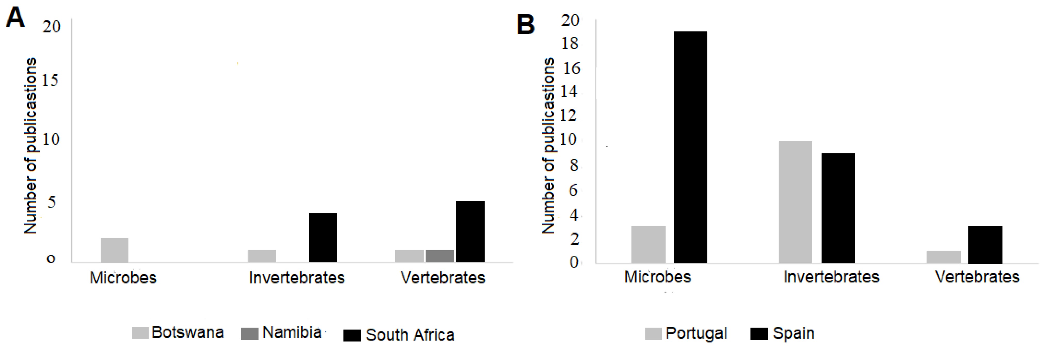Preprints 154733 g003