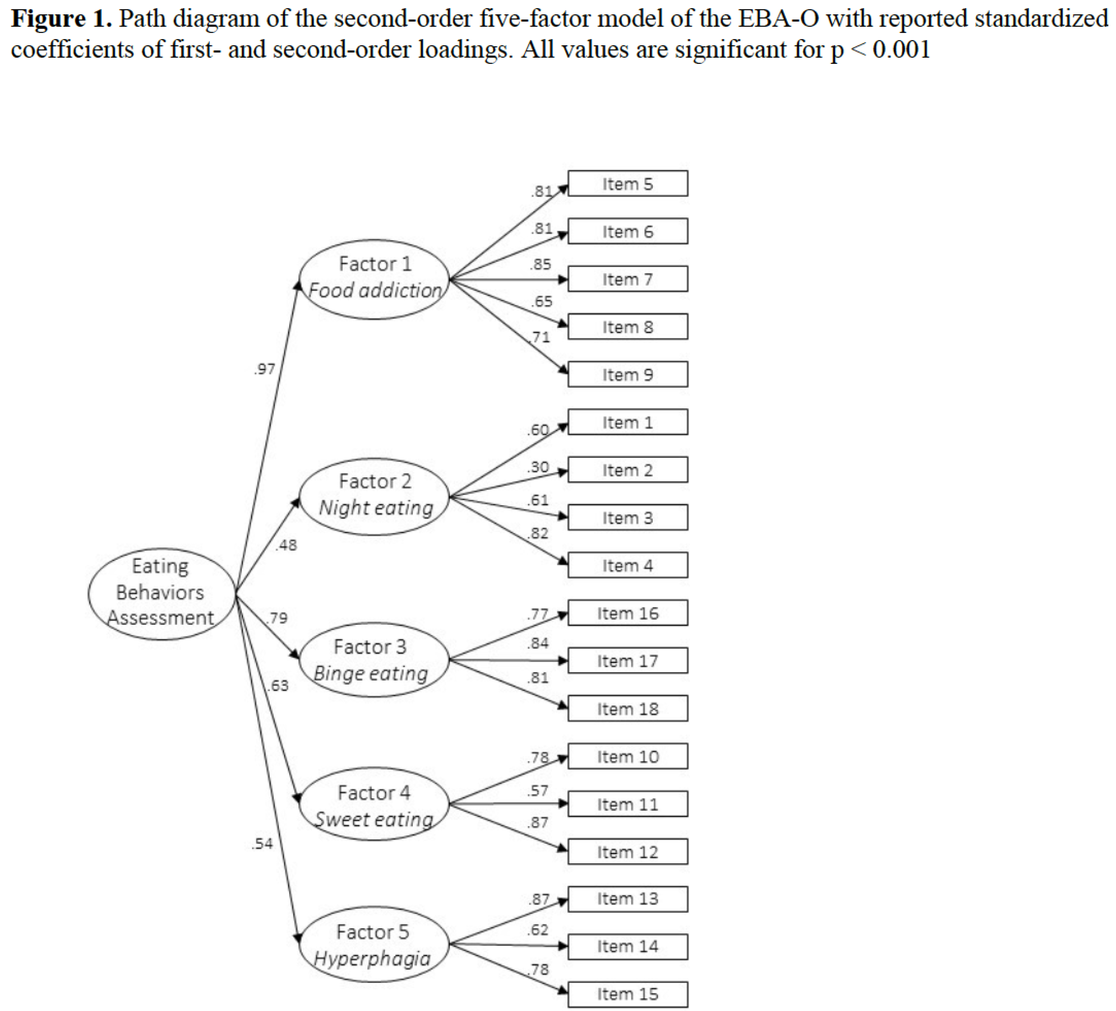 Preprints 157923 g001
