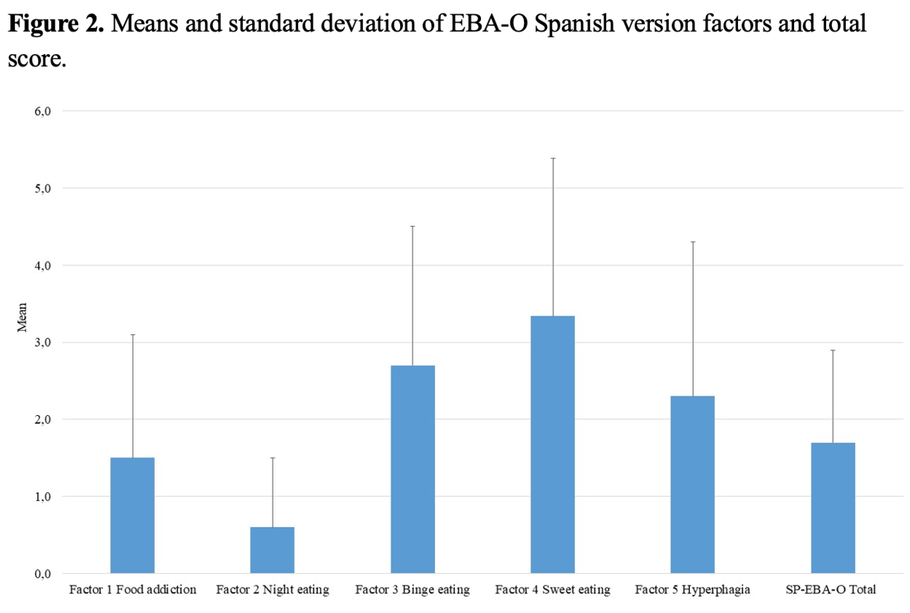 Preprints 157923 g002