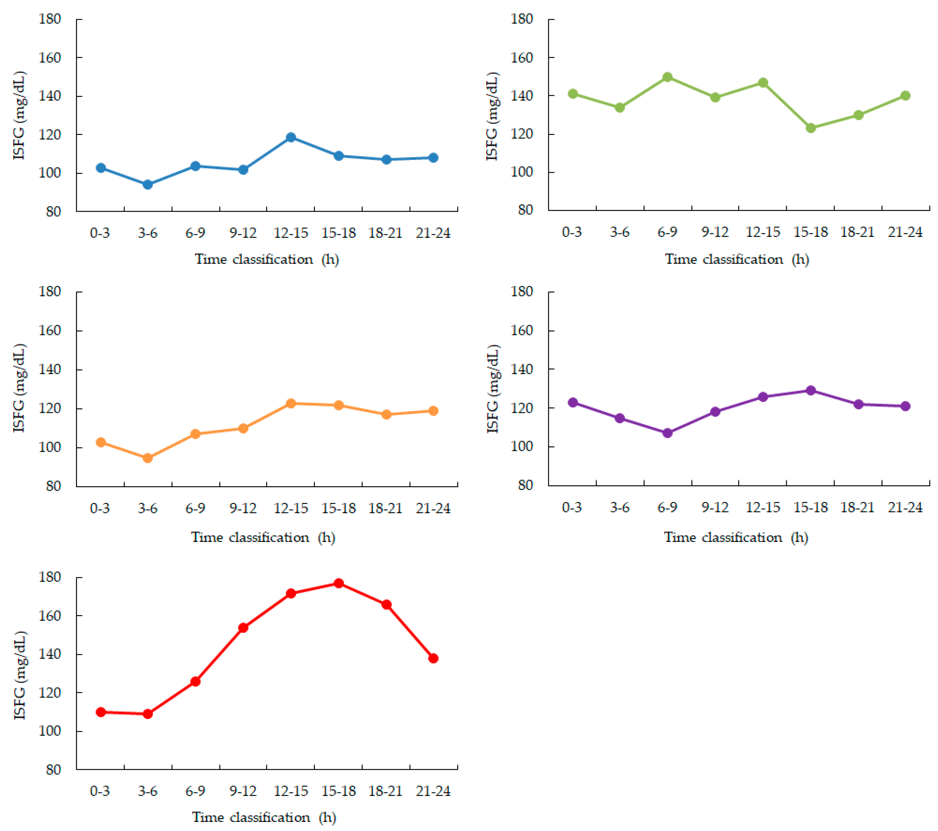 Preprints 174744 g002