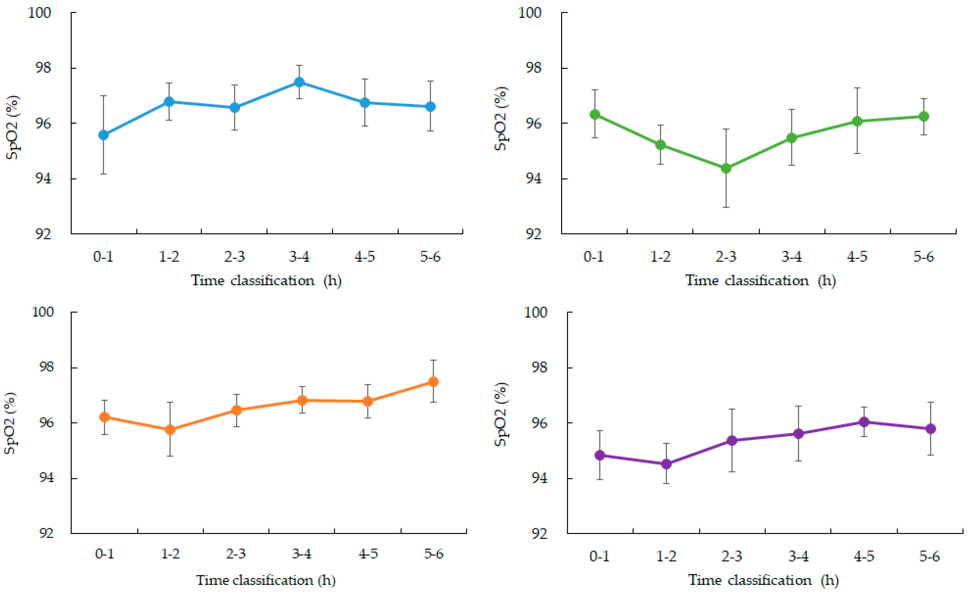 Preprints 174744 g003