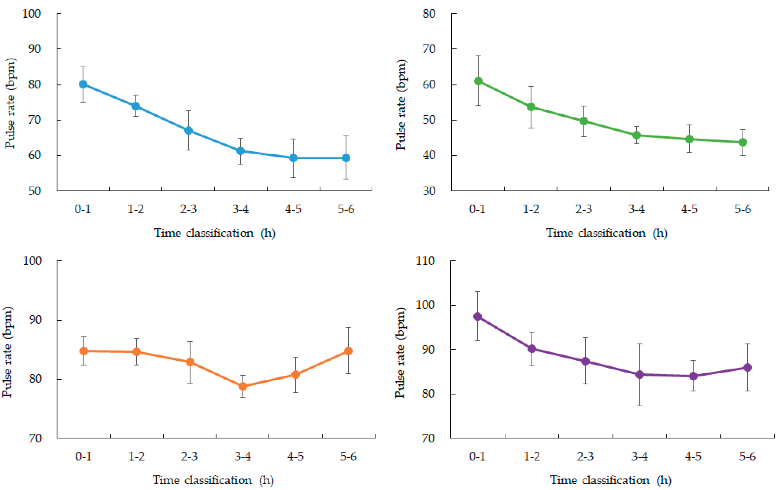 Preprints 174744 g004
