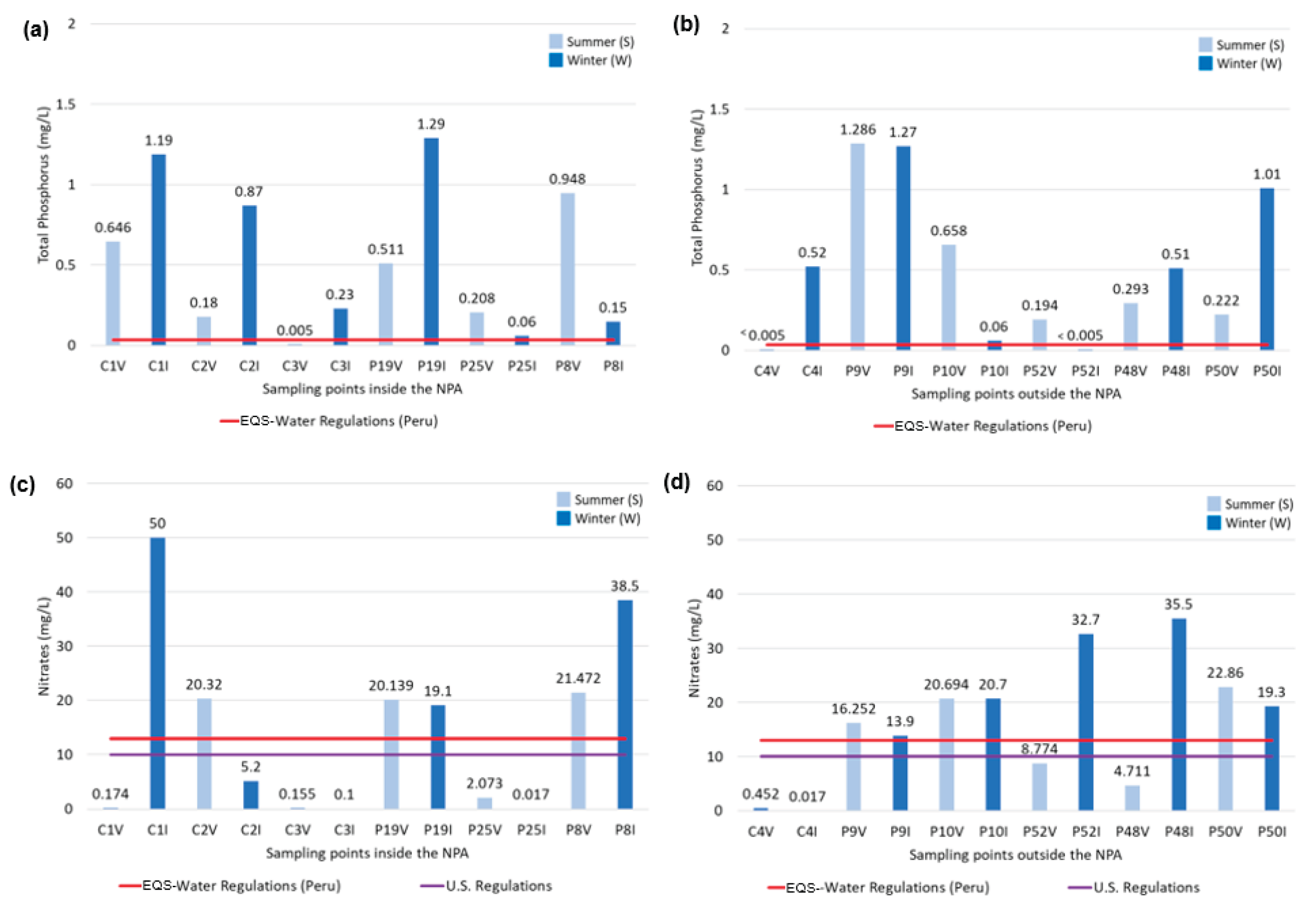 Preprints 166913 g003