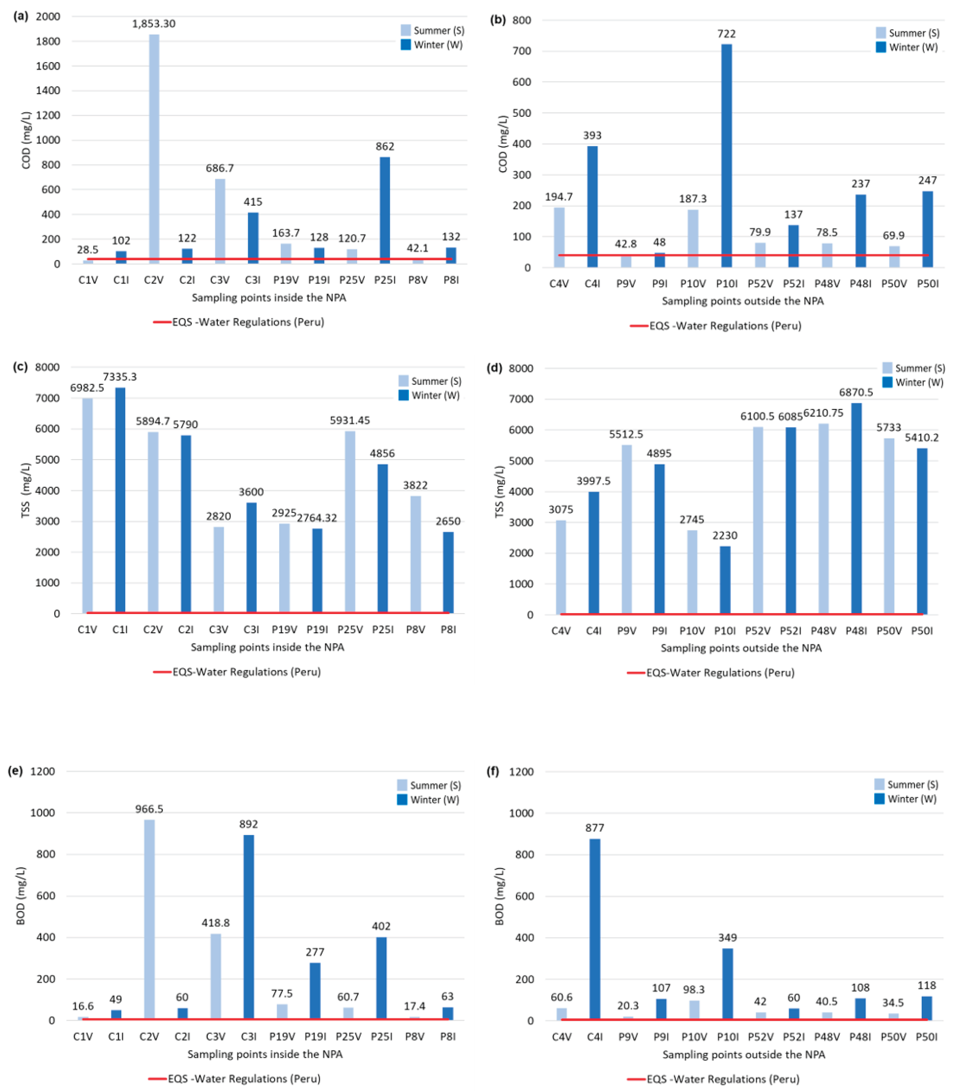 Preprints 166913 g004