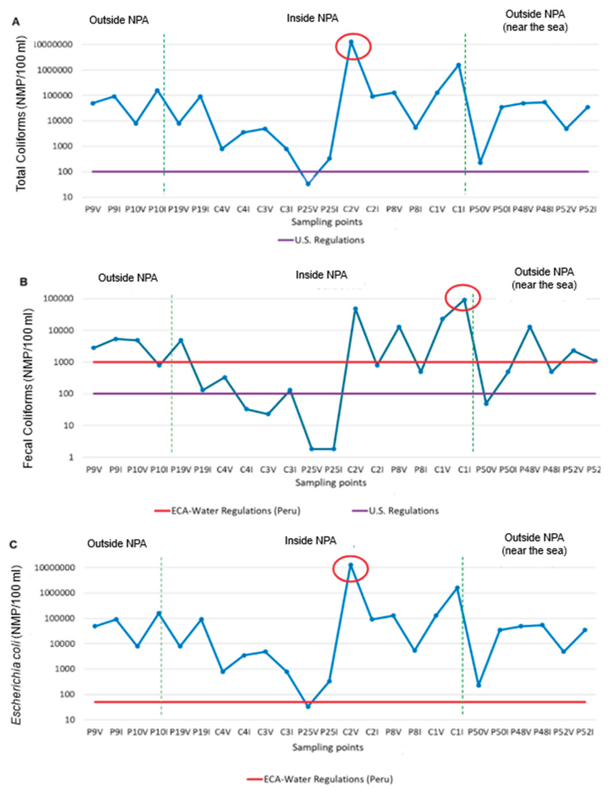 Preprints 166913 g007