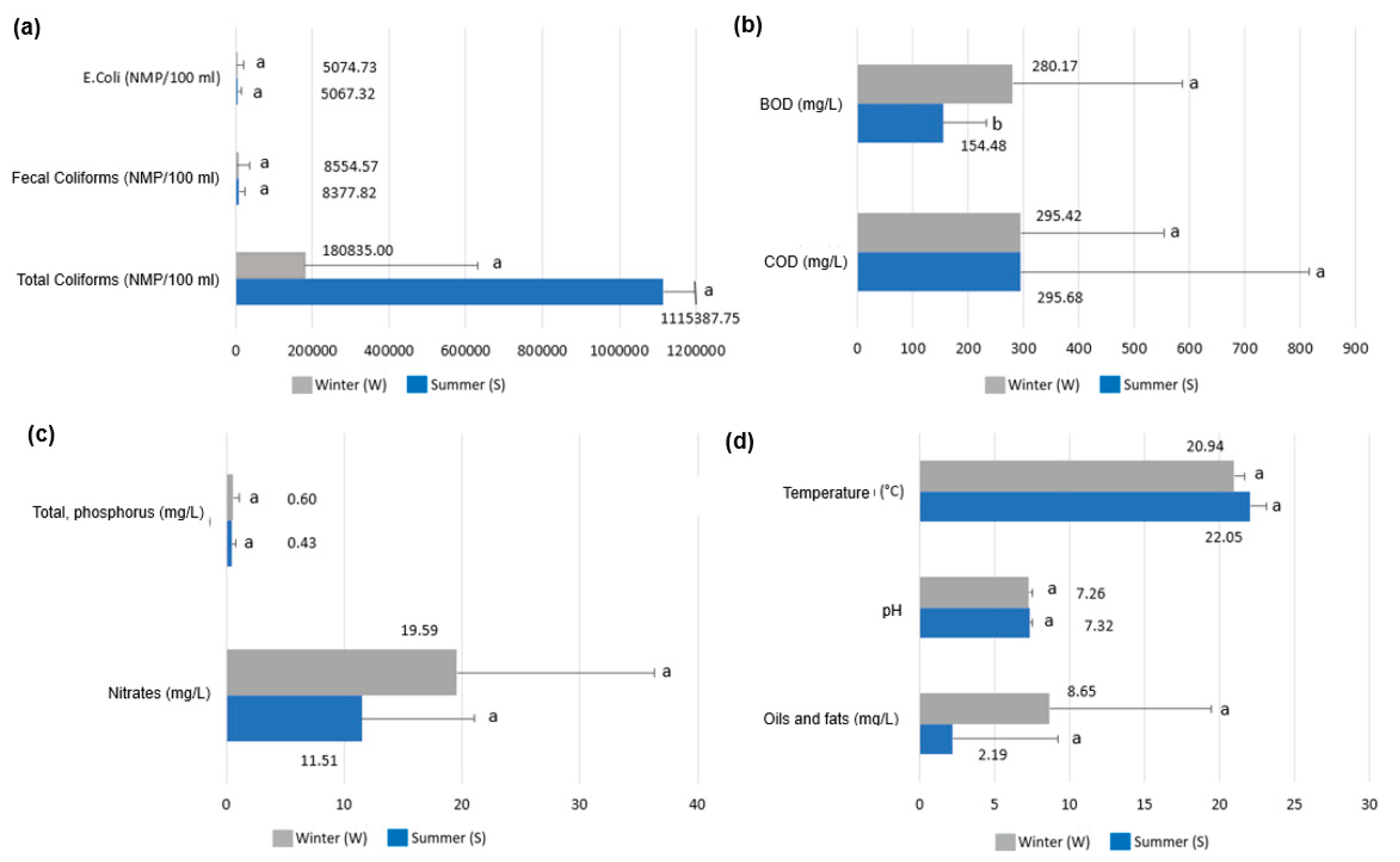 Preprints 166913 g008