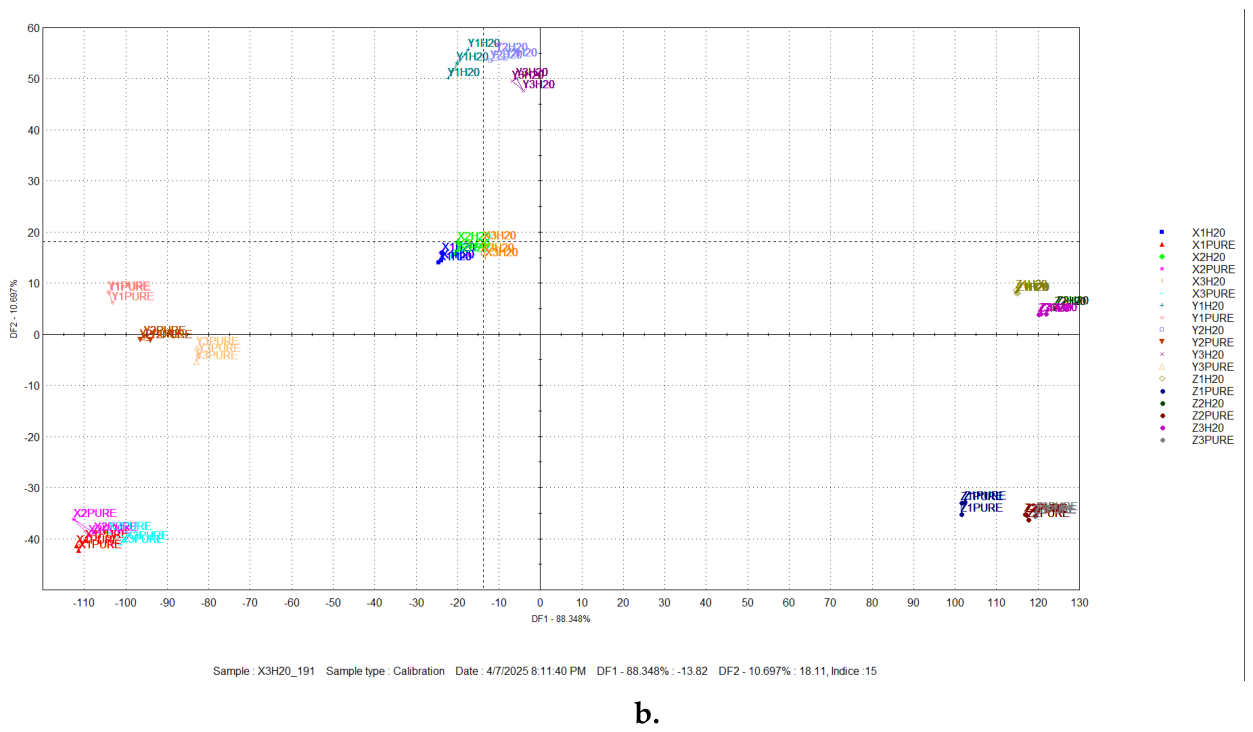 Preprints 232501 g001b
