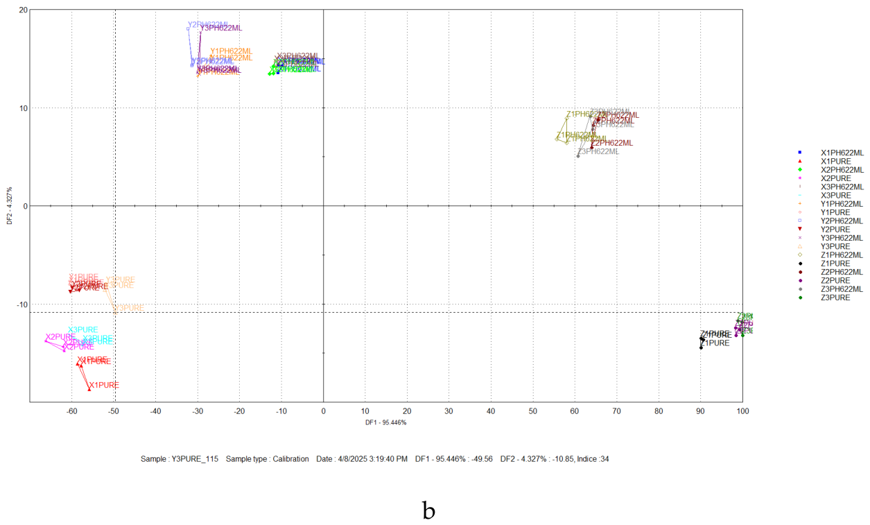 Preprints 232501 g005b