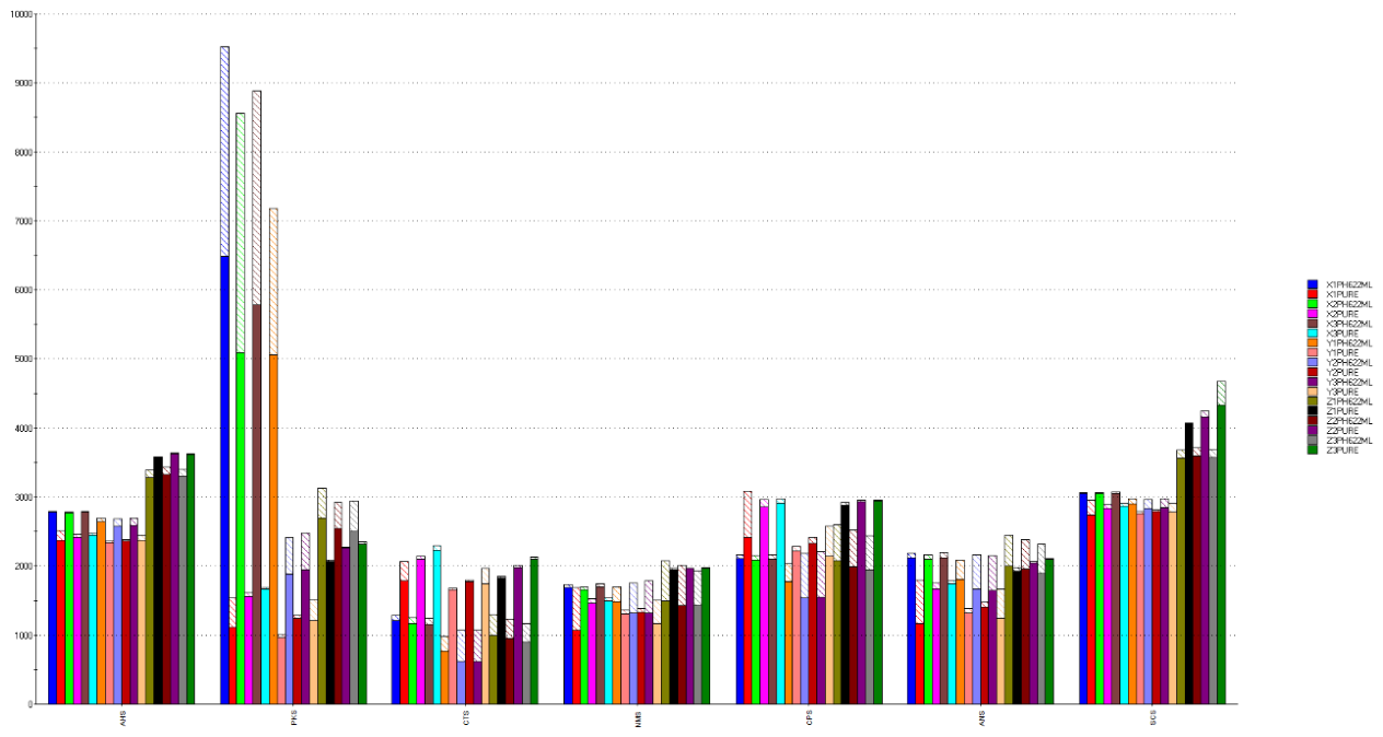 Preprints 232501 g007 Preprints 232501 g007